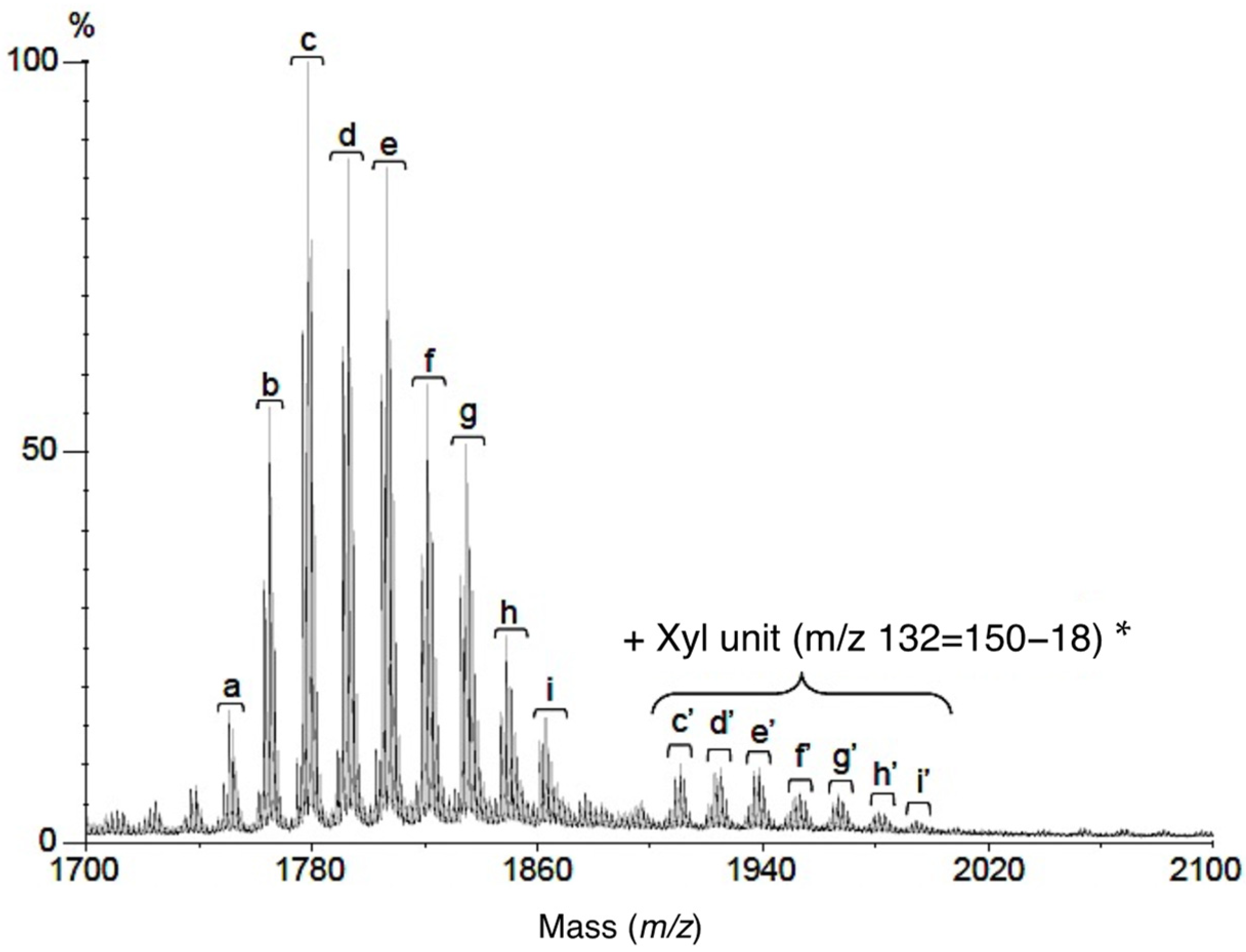 Fishes 10 00460 g008