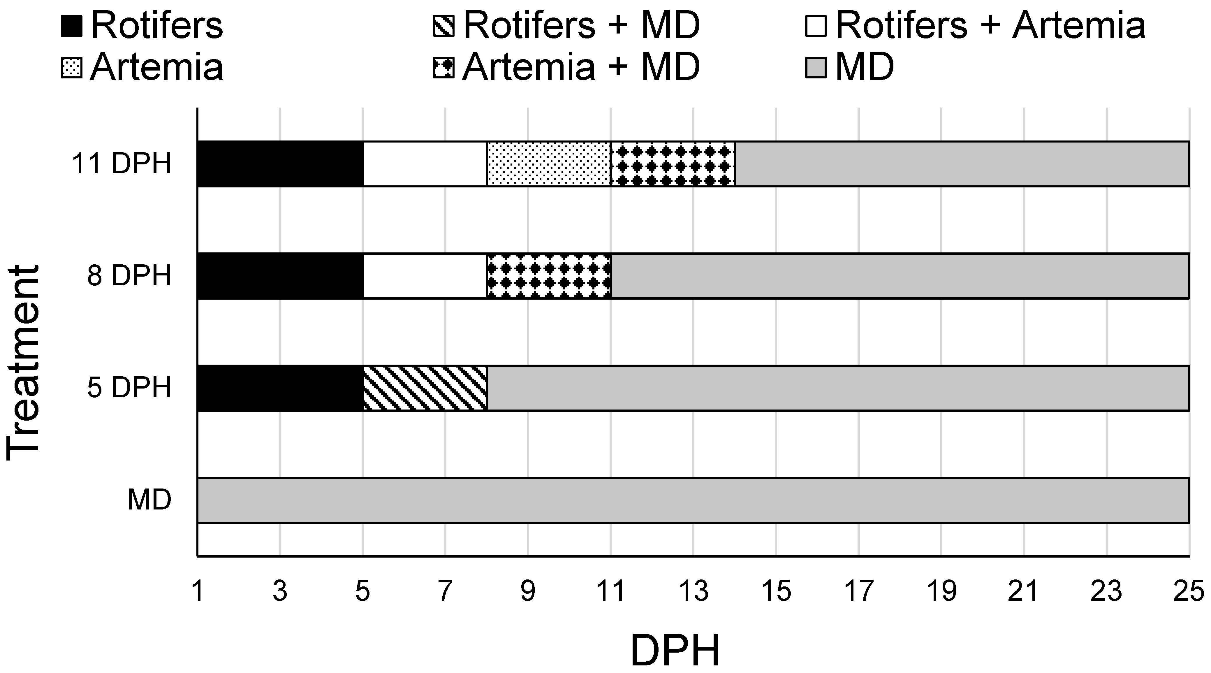 Fishes 10 00461 g002