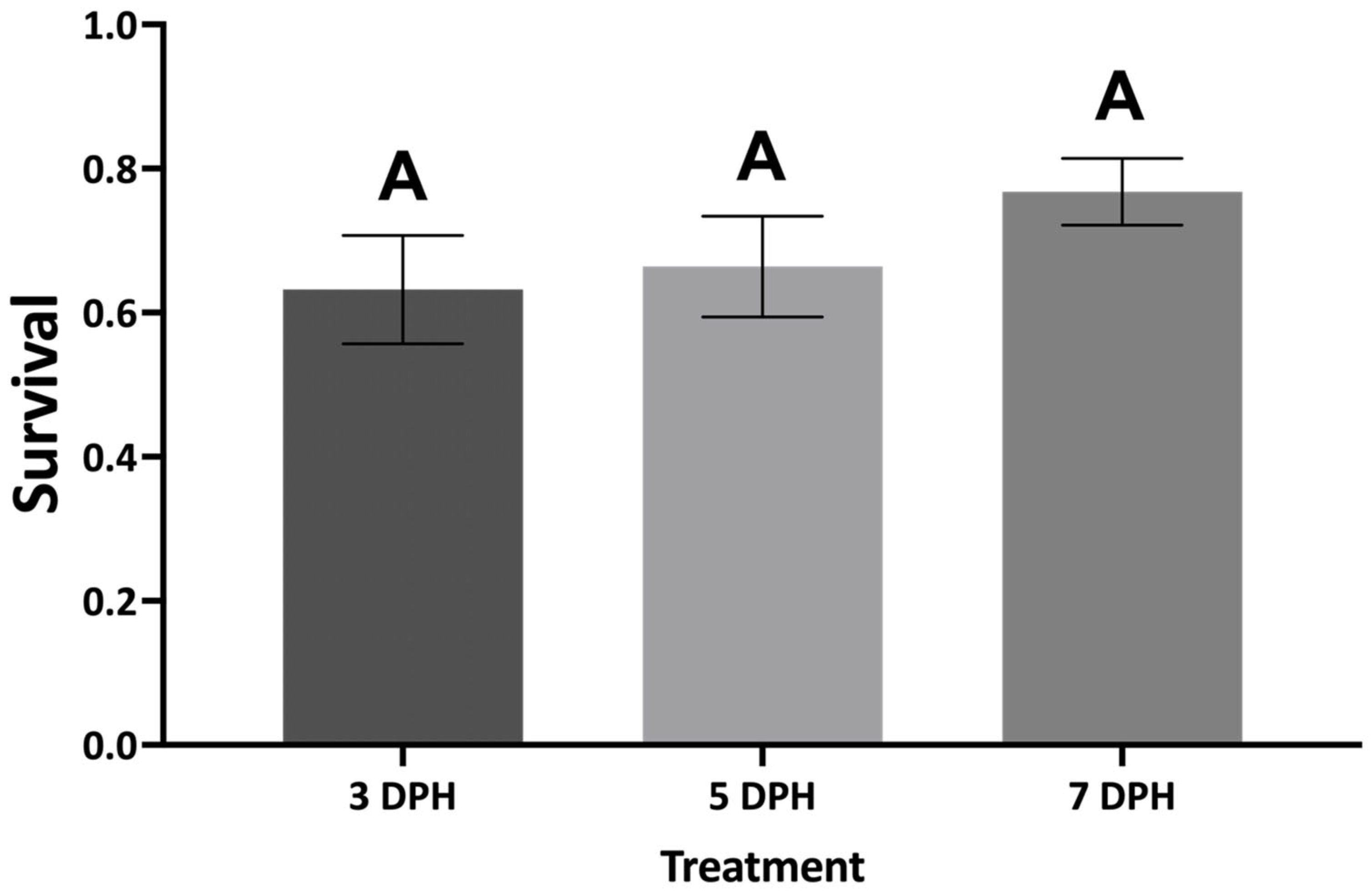 Fishes 10 00461 g004