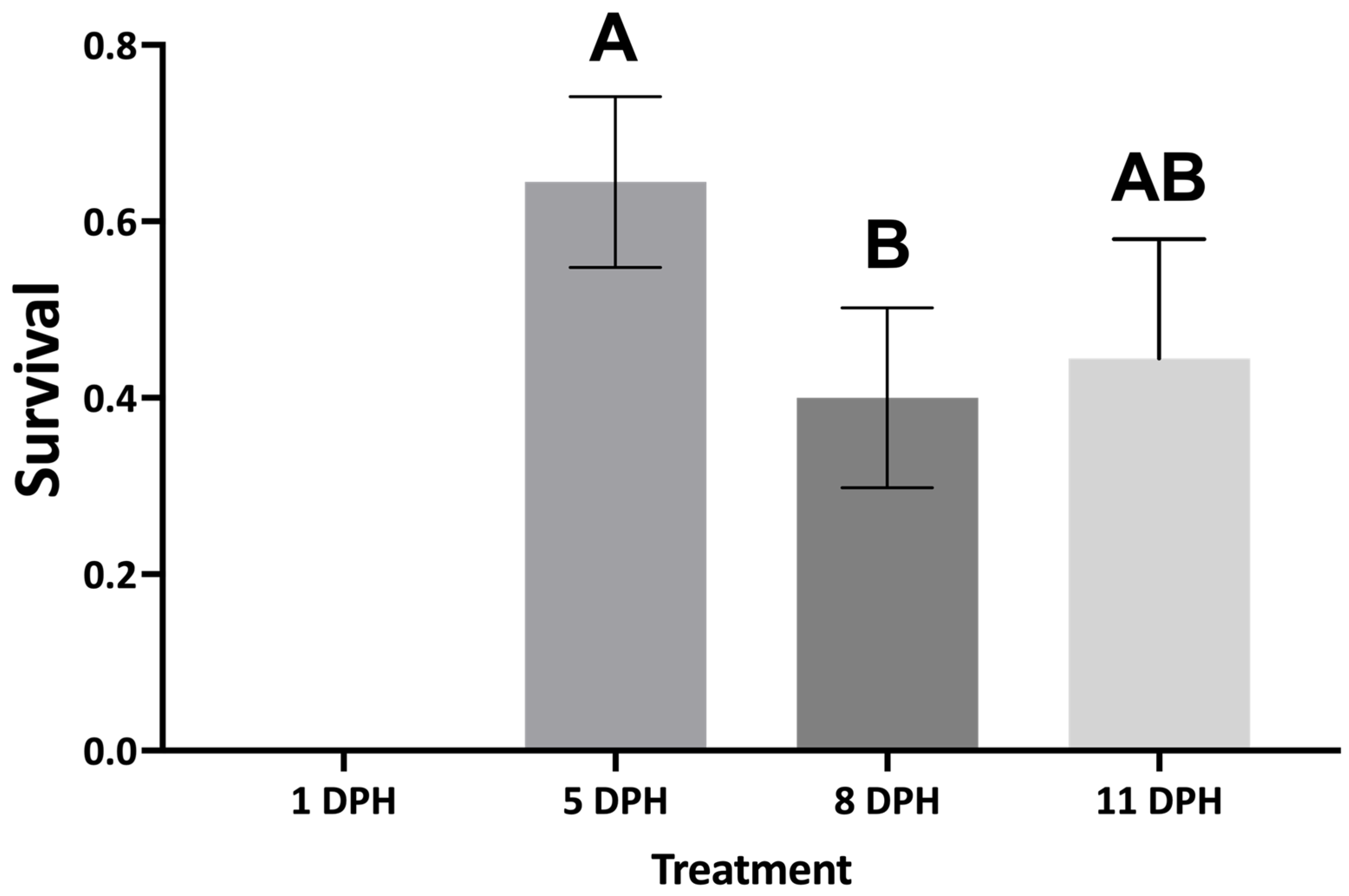 Fishes 10 00461 g005