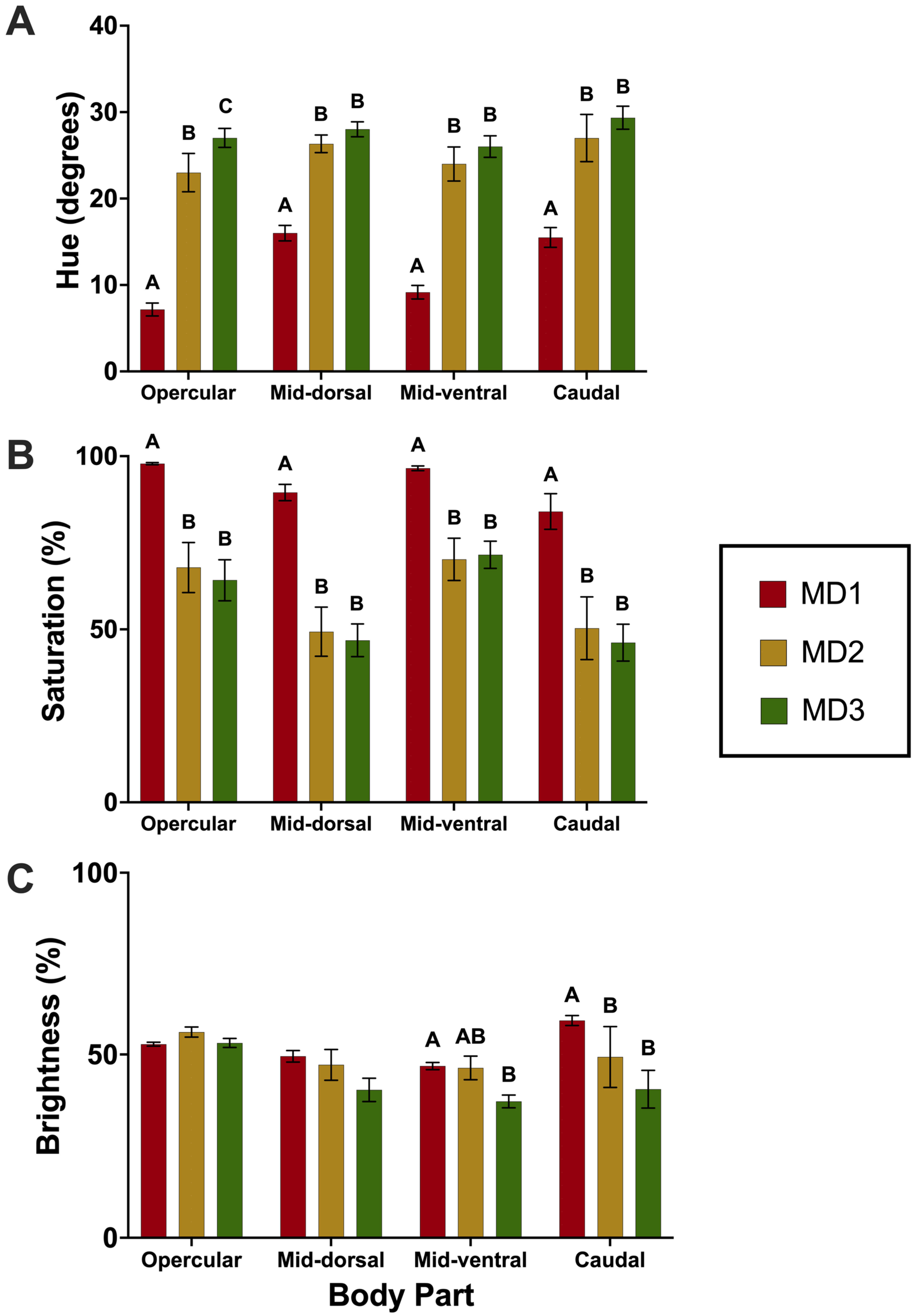 Fishes 10 00461 g006