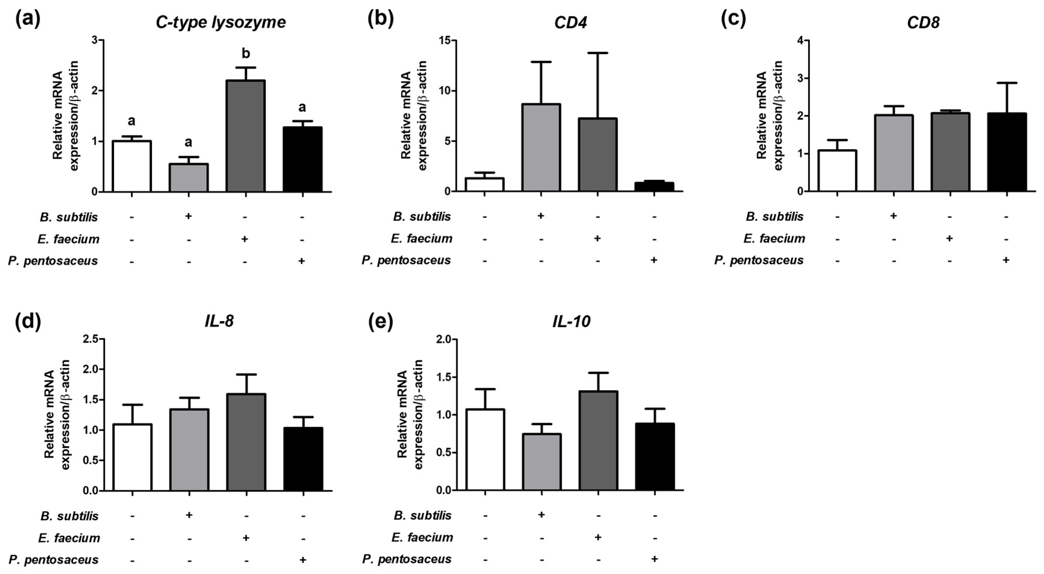 Fishes 10 00465 g002