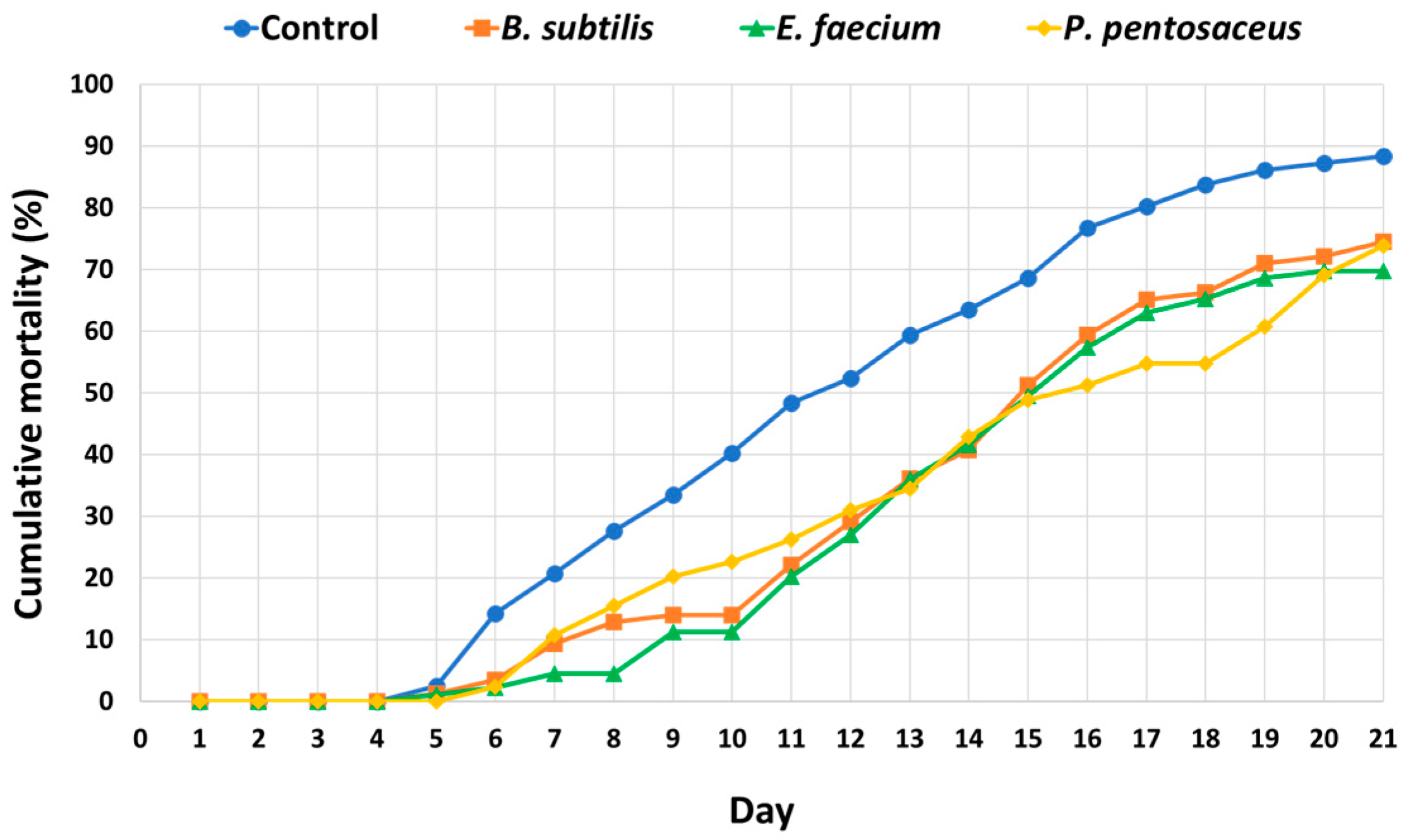 Fishes 10 00465 g003