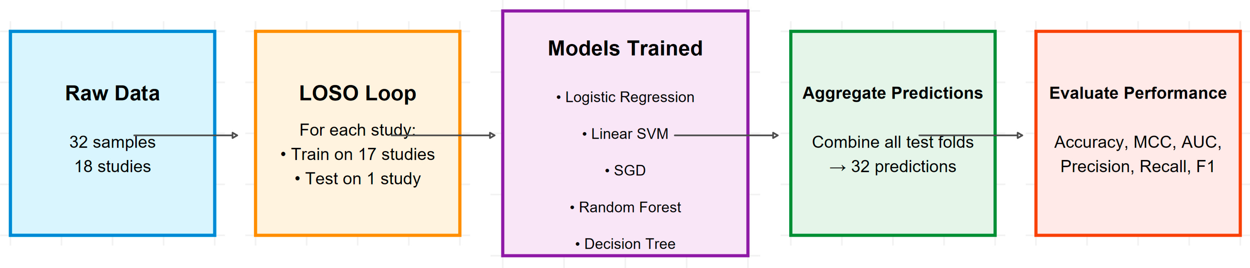 Fishes 10 00466 g001