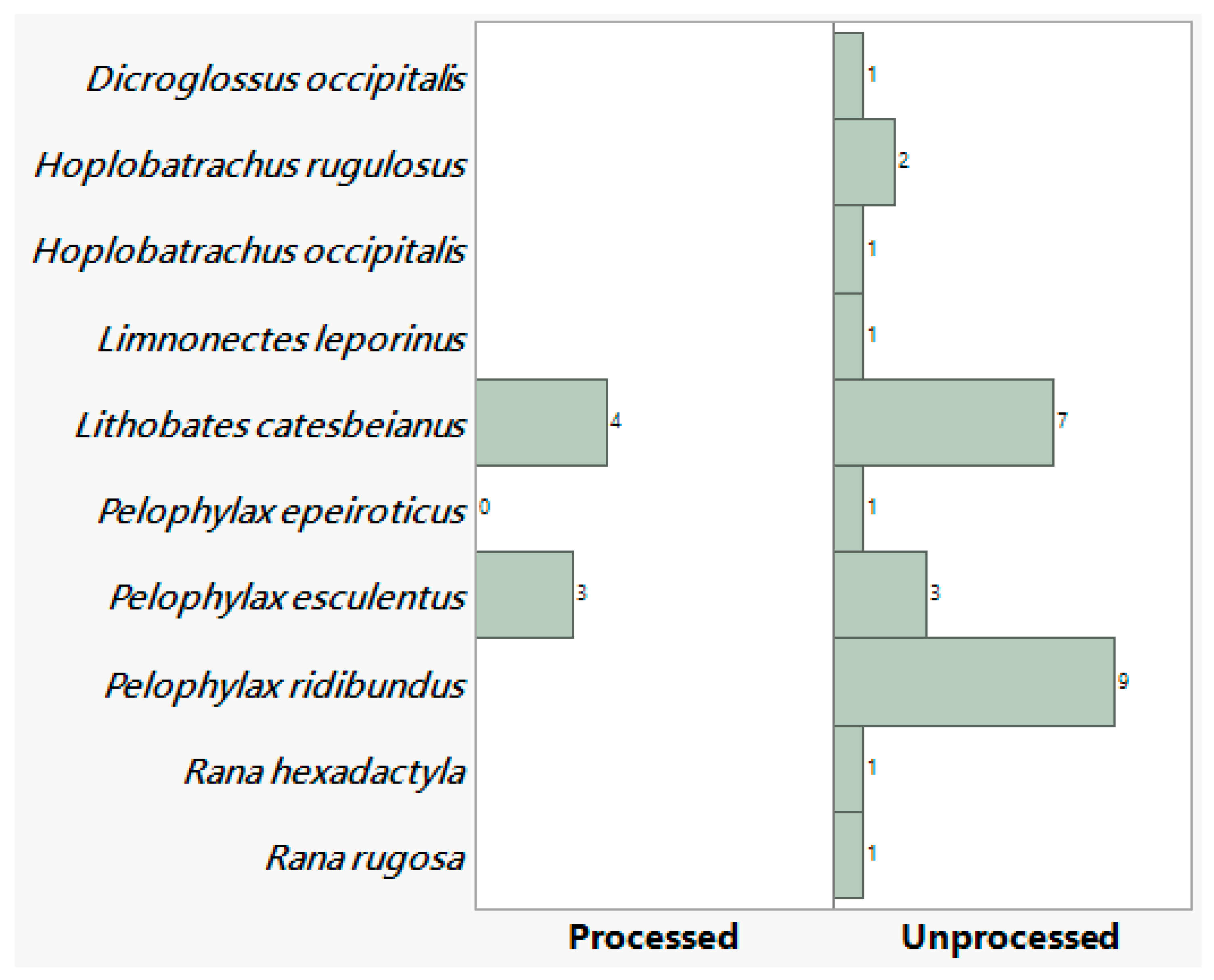 Fishes 10 00466 g002