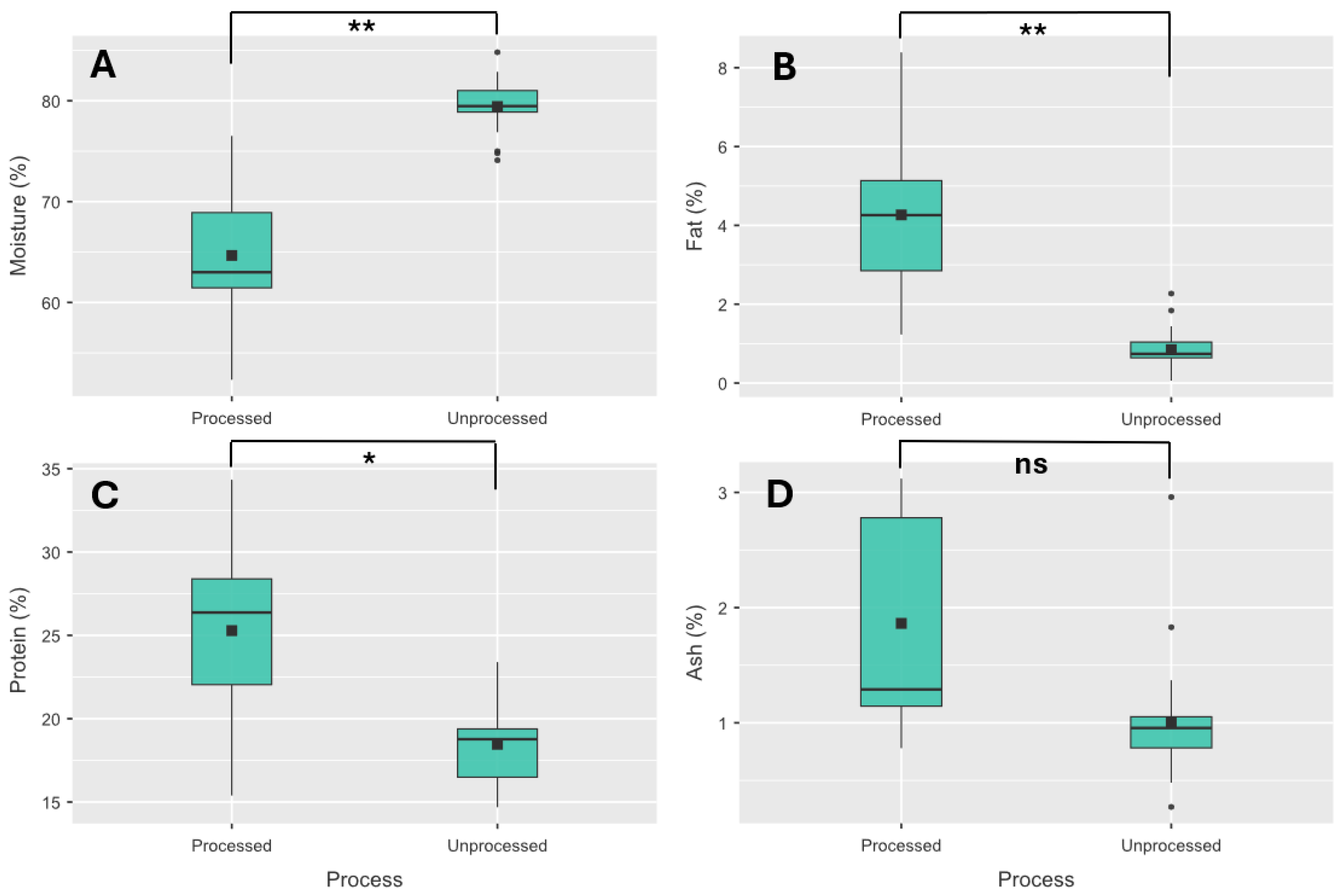 Fishes 10 00466 g003