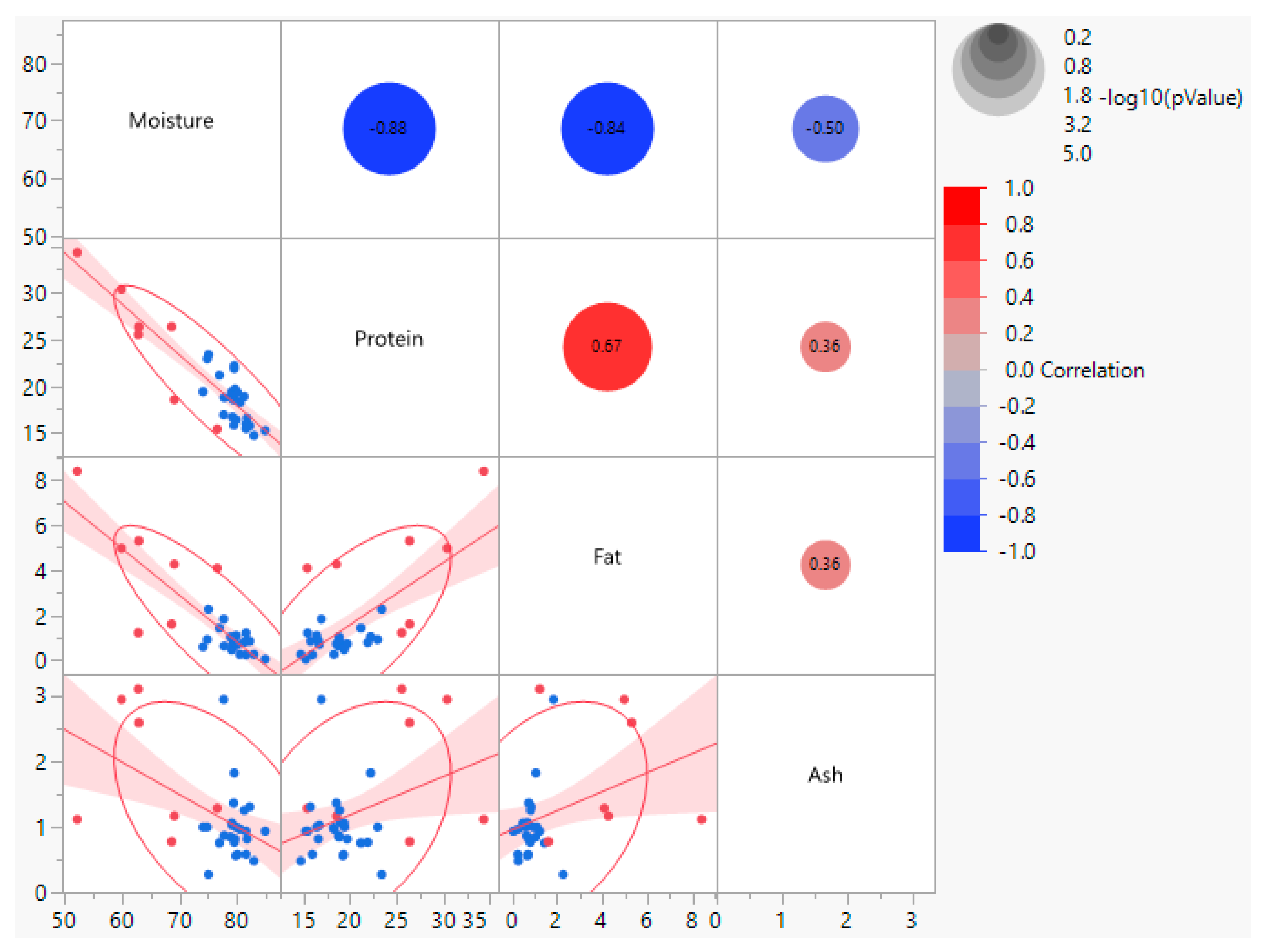 Fishes 10 00466 g004