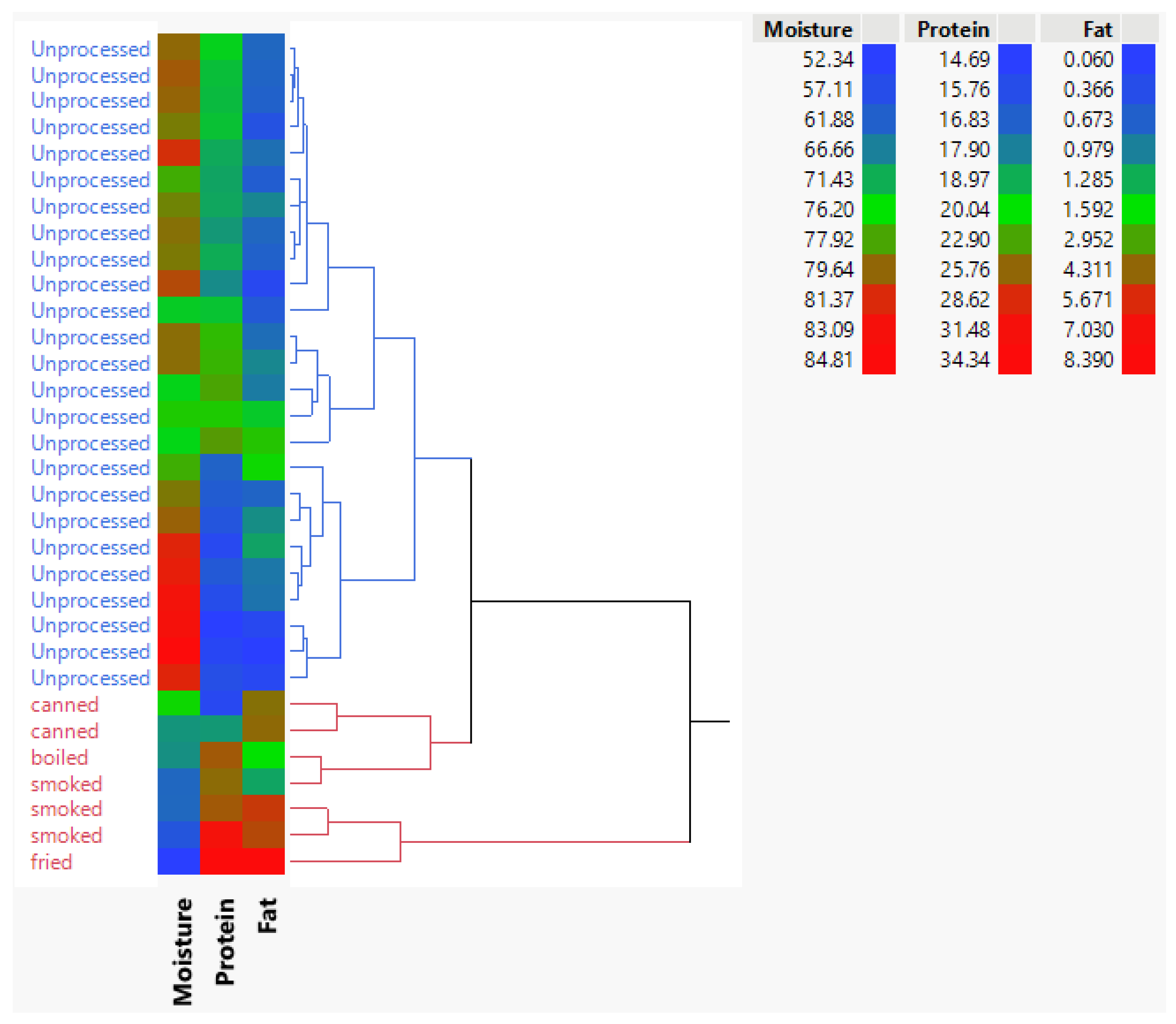 Fishes 10 00466 g005