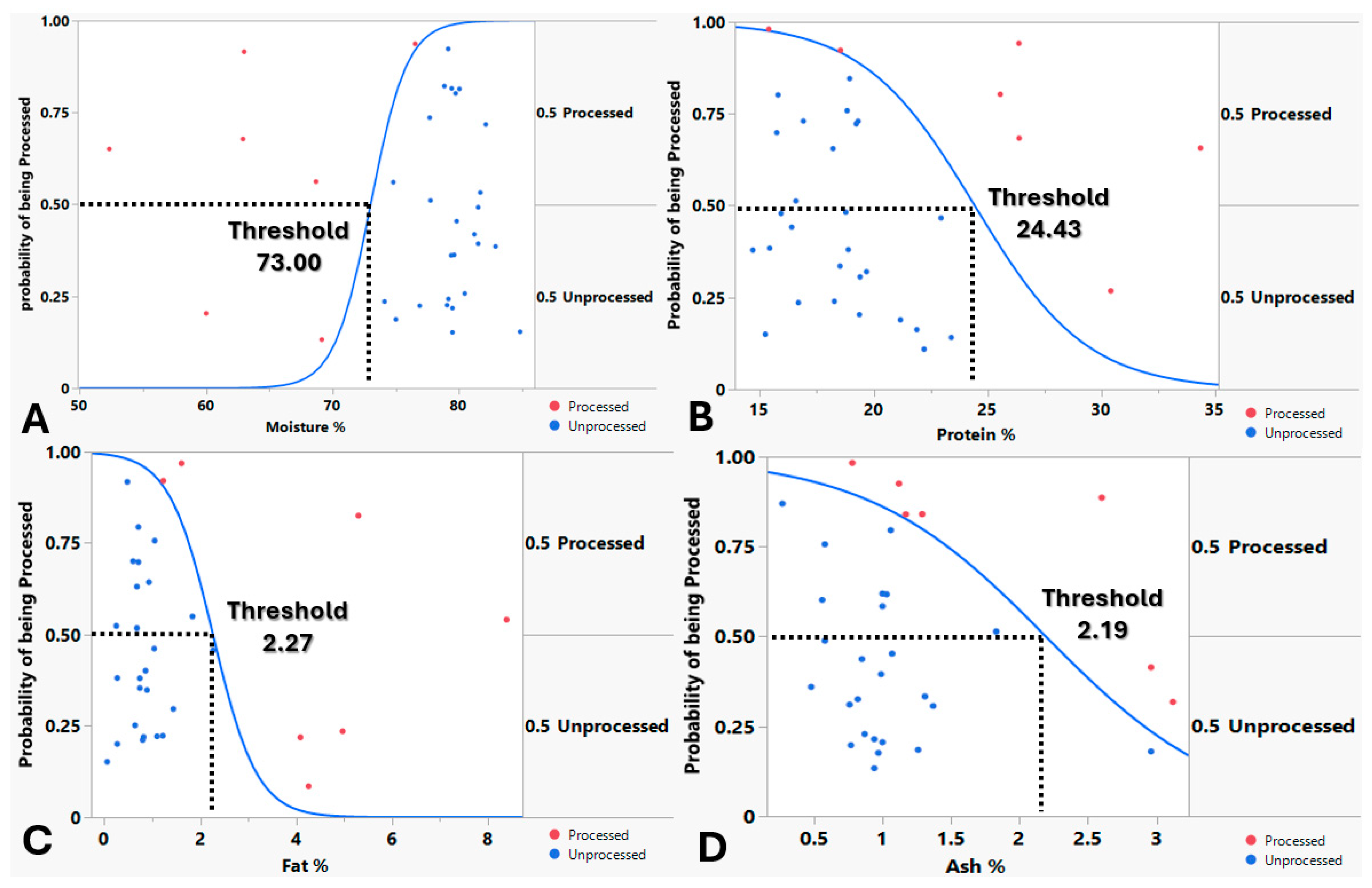 Fishes 10 00466 g006