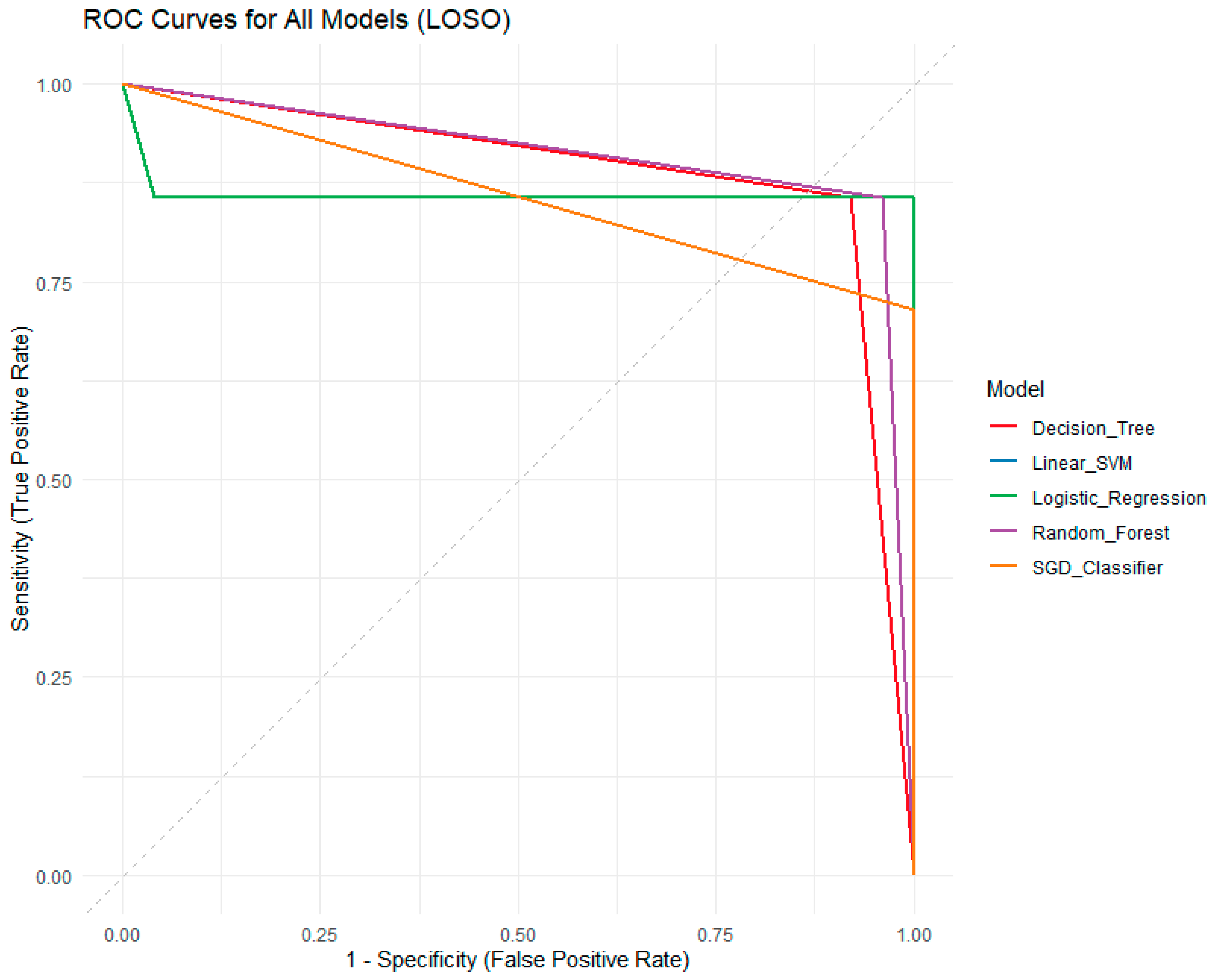 Fishes 10 00466 g007