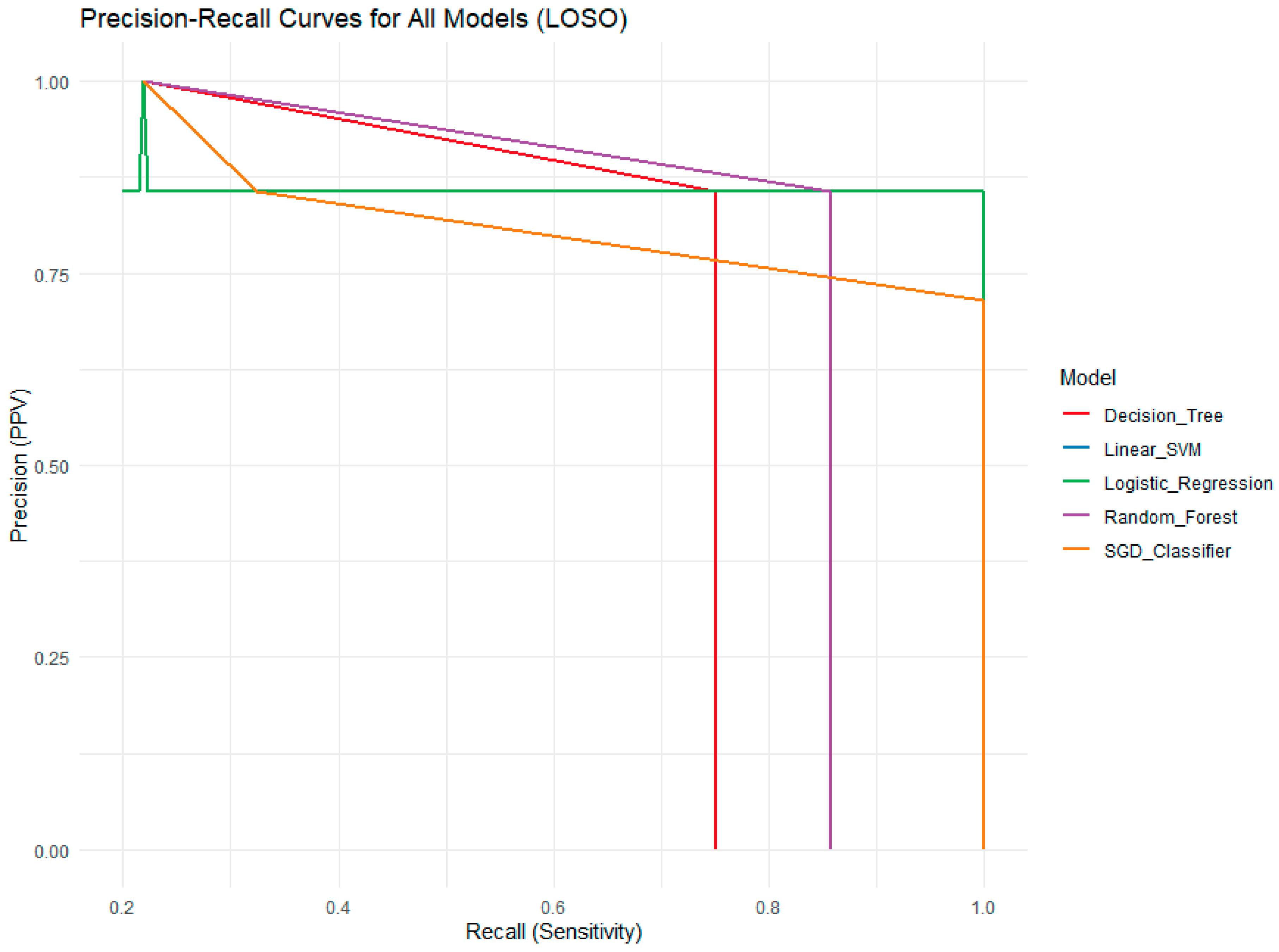 Fishes 10 00466 g008