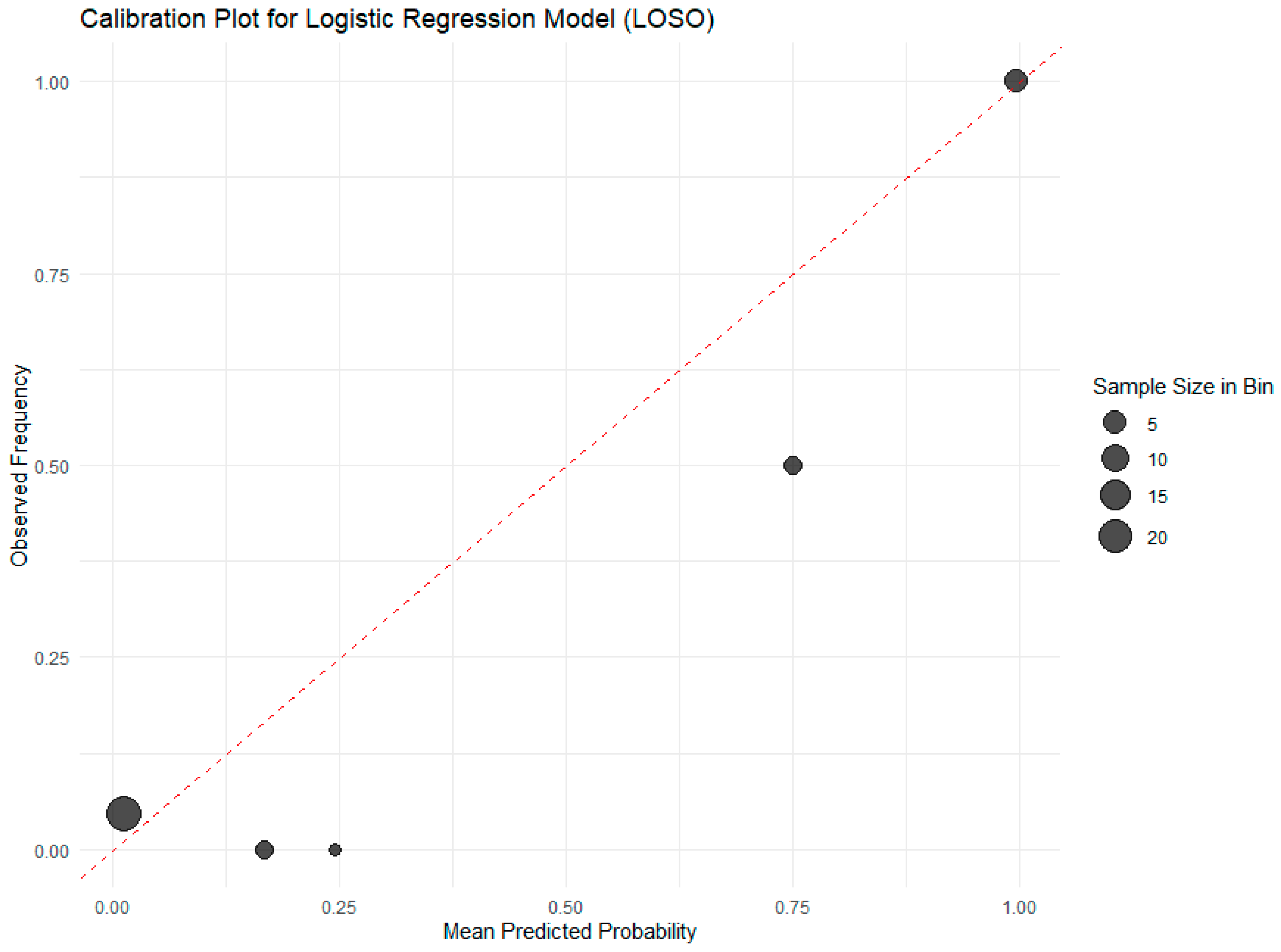 Fishes 10 00466 g009