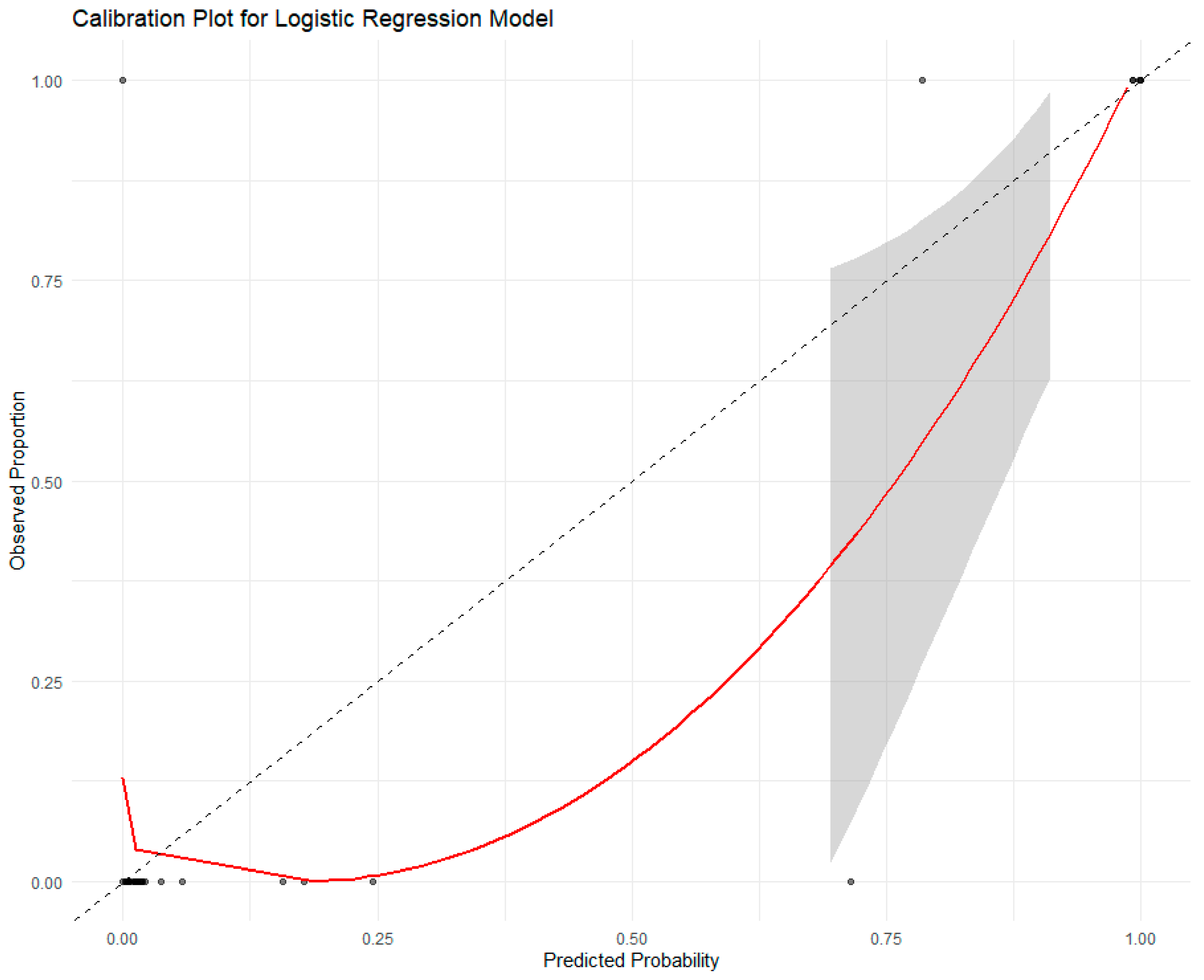 Fishes 10 00466 g011