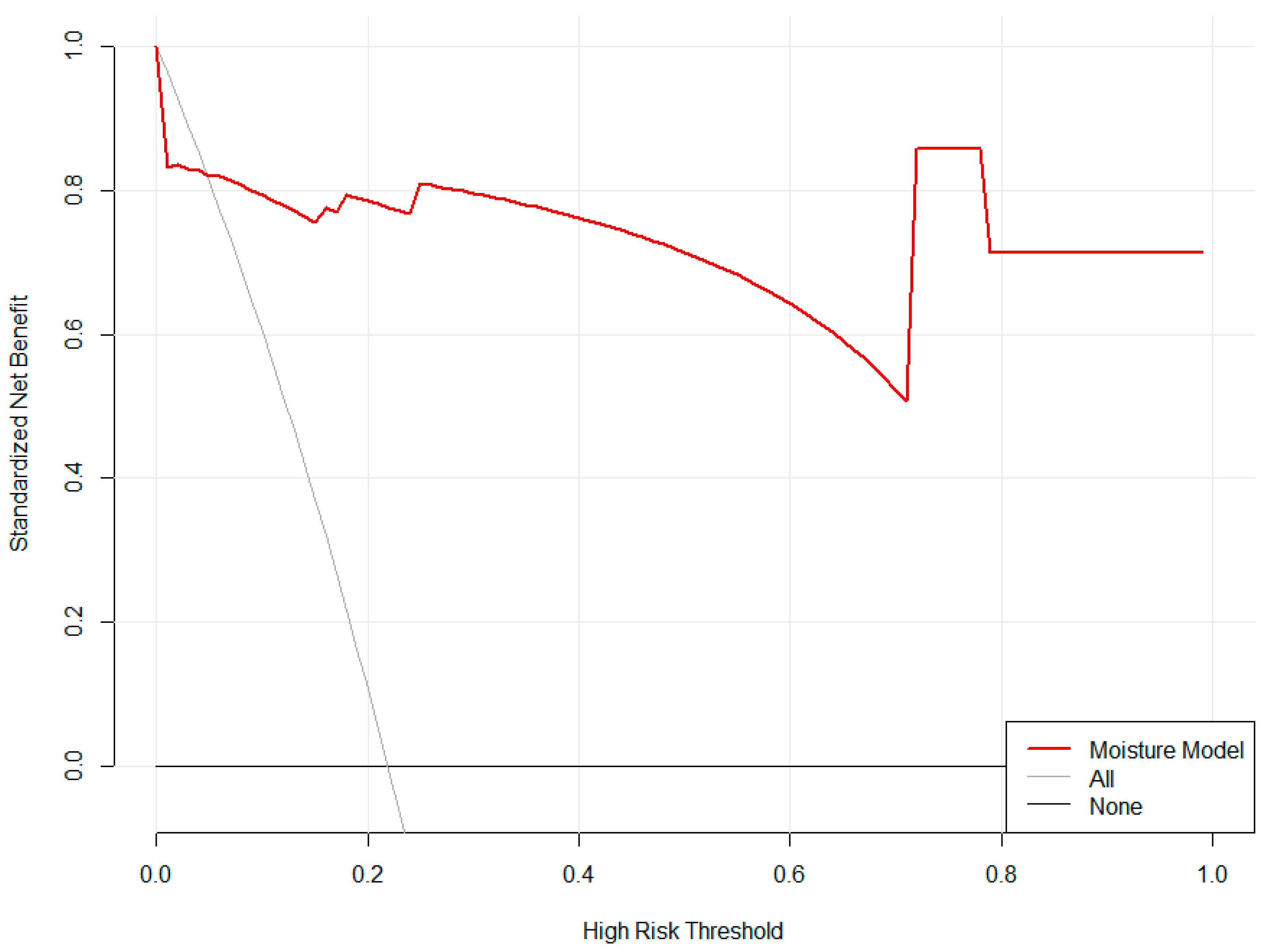 Fishes 10 00466 g012
