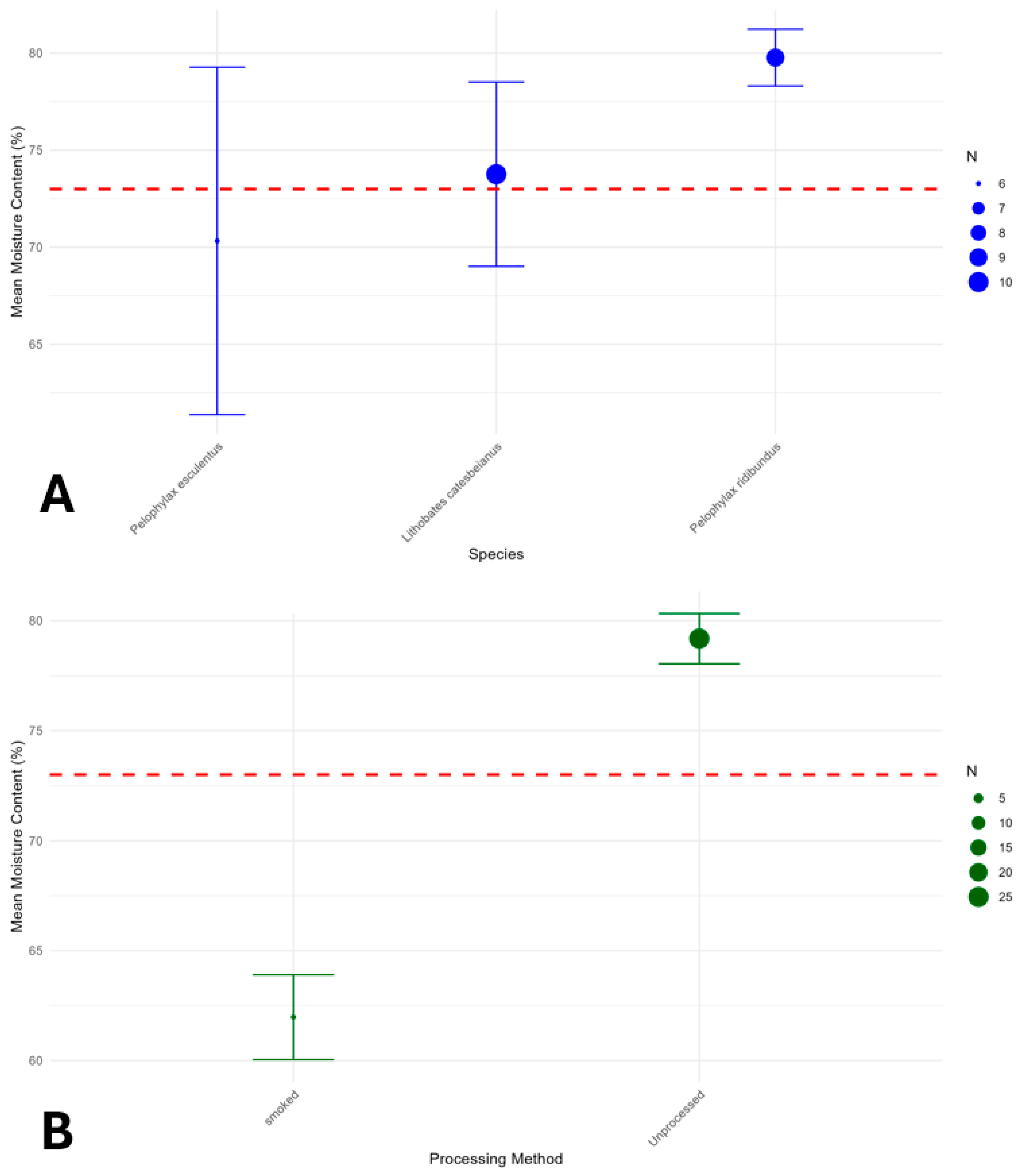 Fishes 10 00466 g013