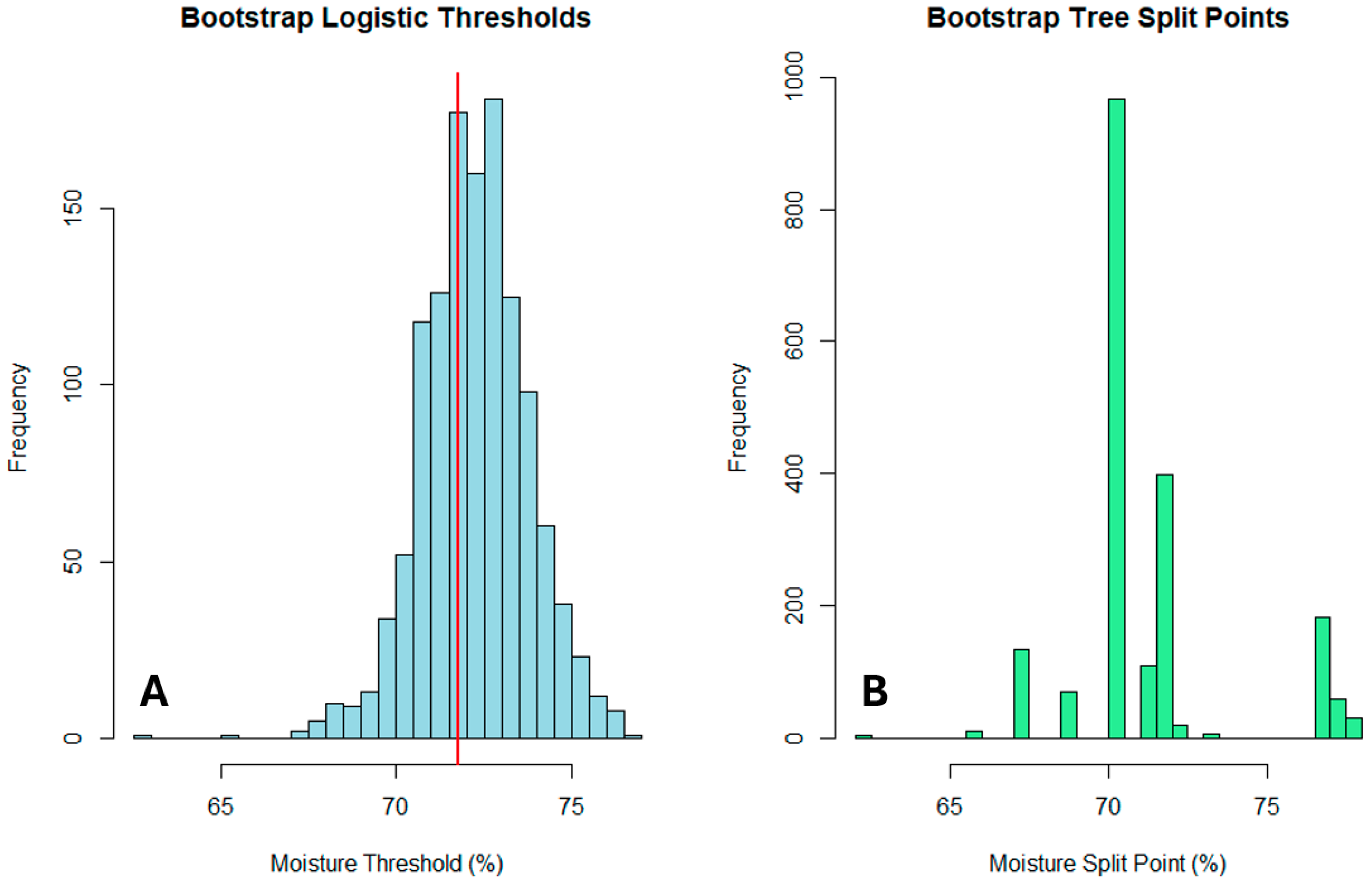 Fishes 10 00466 g014
