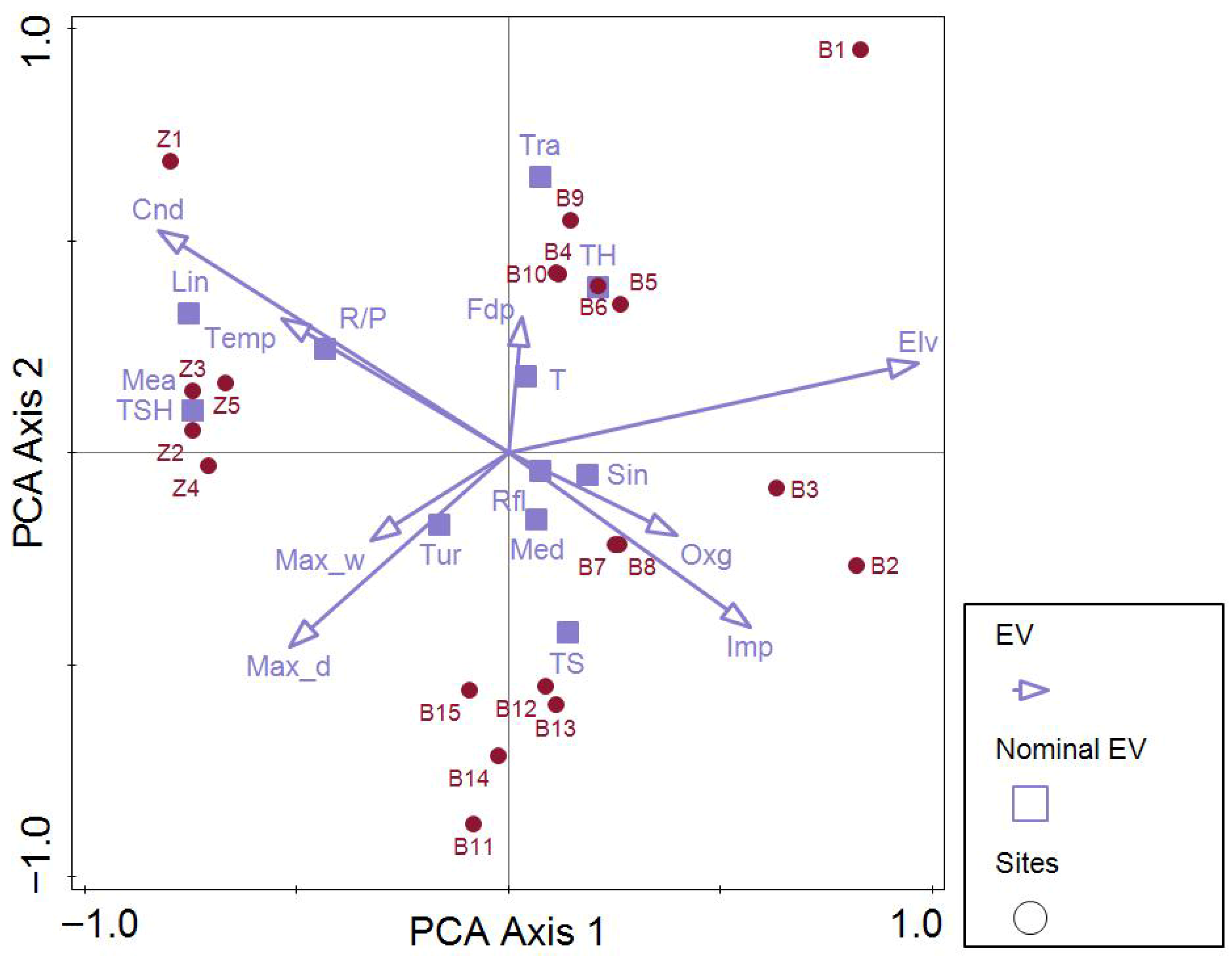 Fishes 10 00467 g002