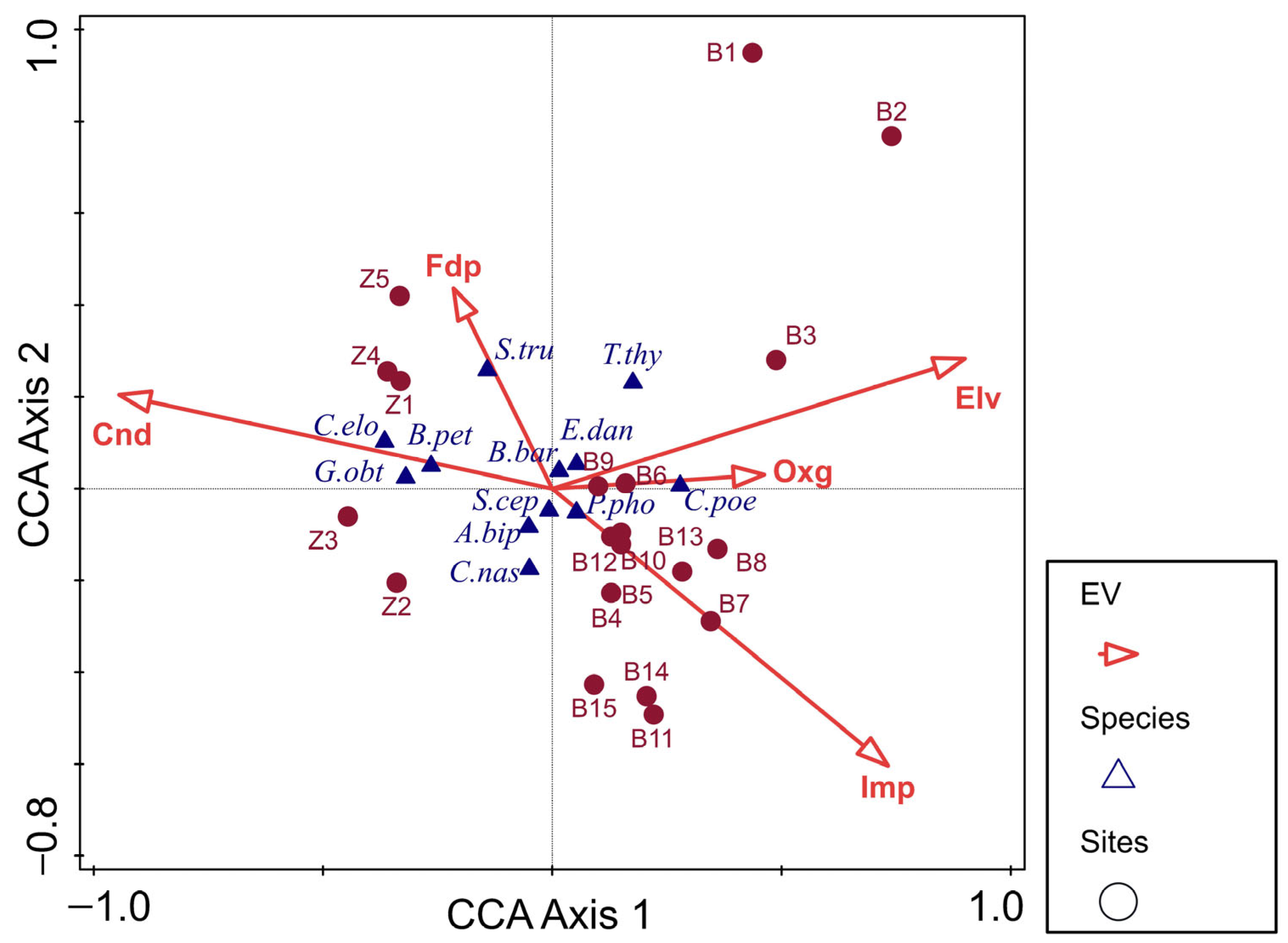 Fishes 10 00467 g003