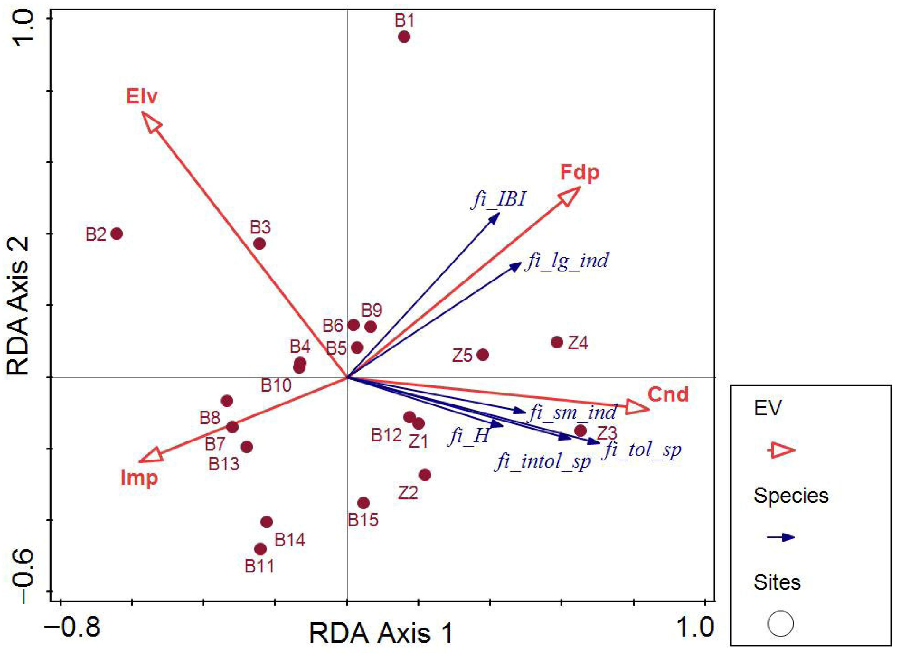 Fishes 10 00467 g004