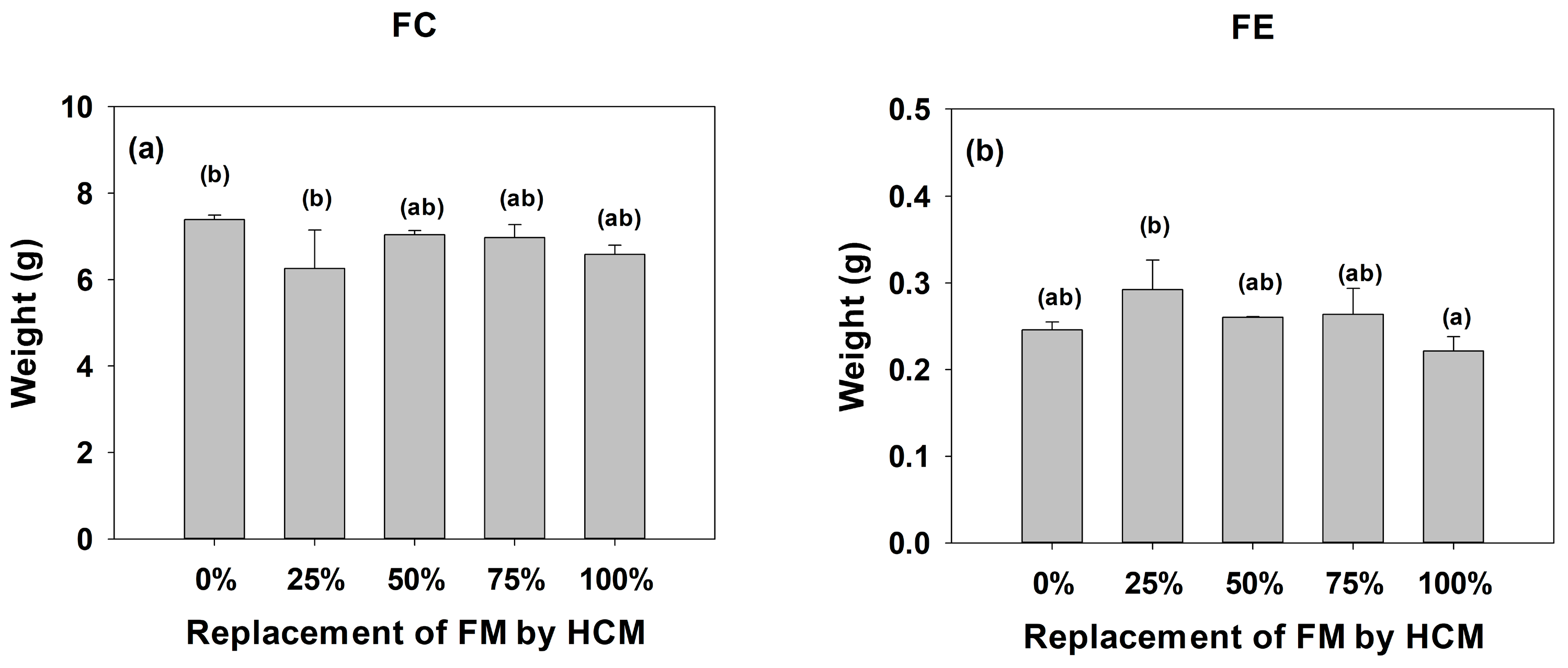 Fishes 10 00469 g001 Fishes 10 00469 g001