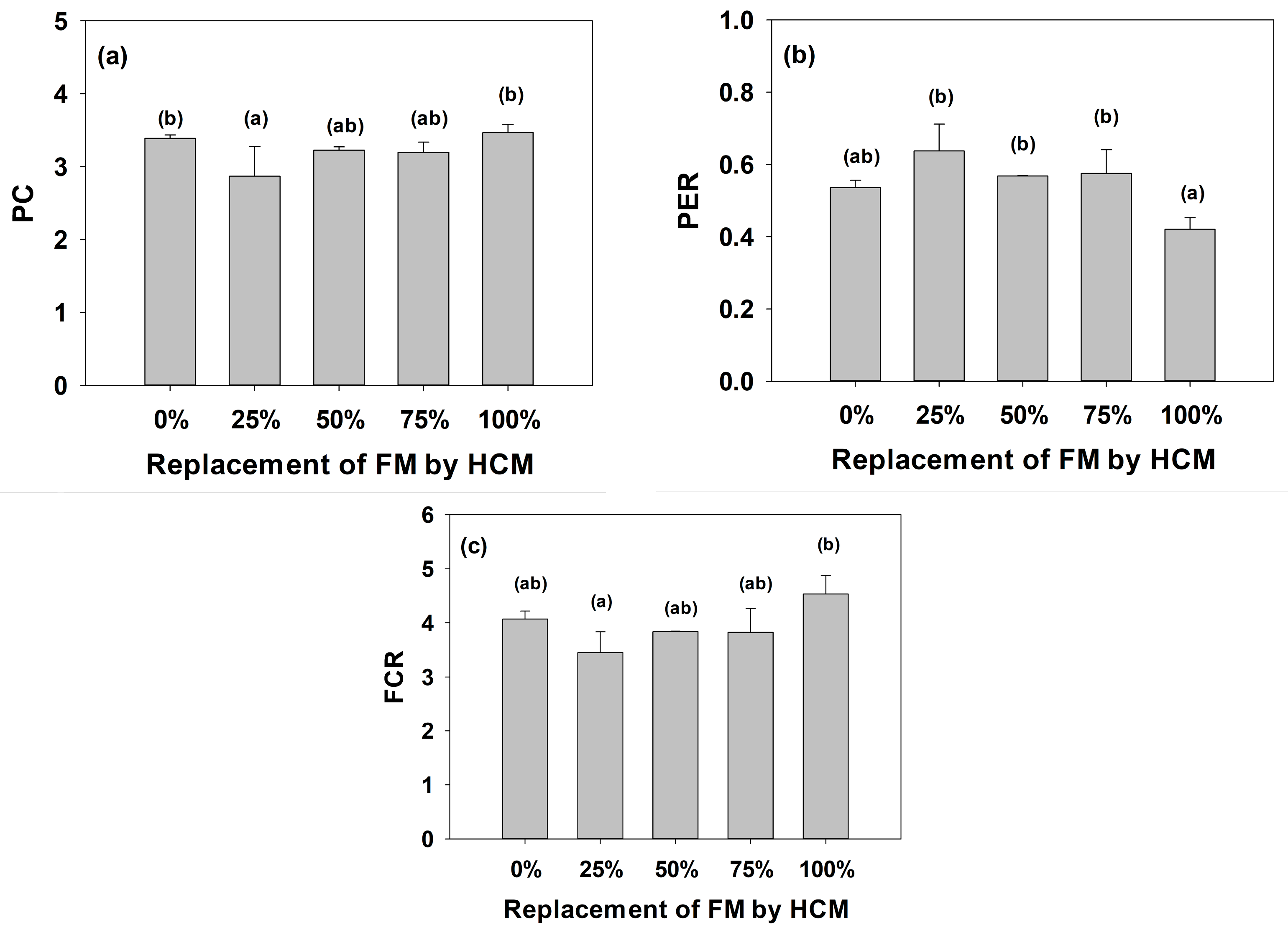 Fishes 10 00469 g002 Fishes 10 00469 g002