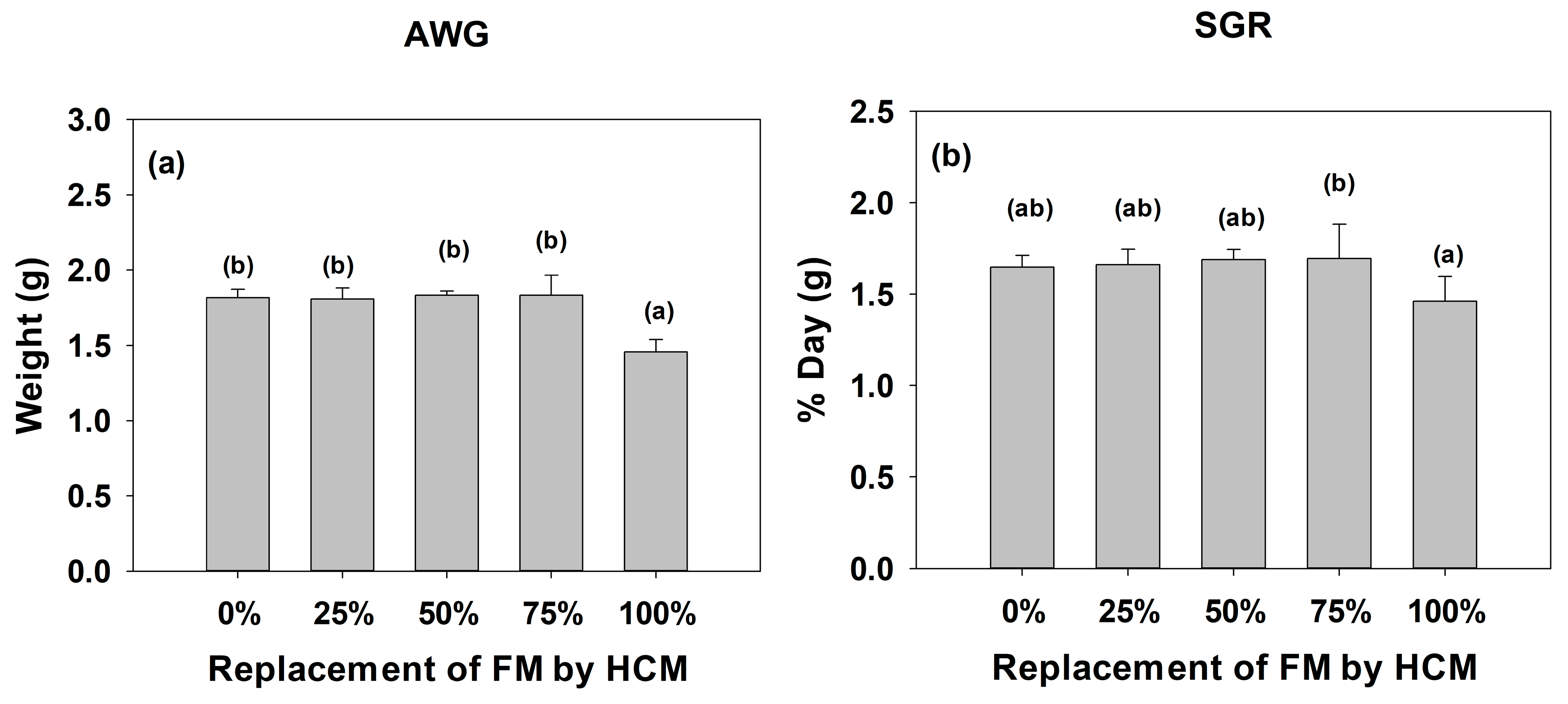 Fishes 10 00469 g003 Fishes 10 00469 g003