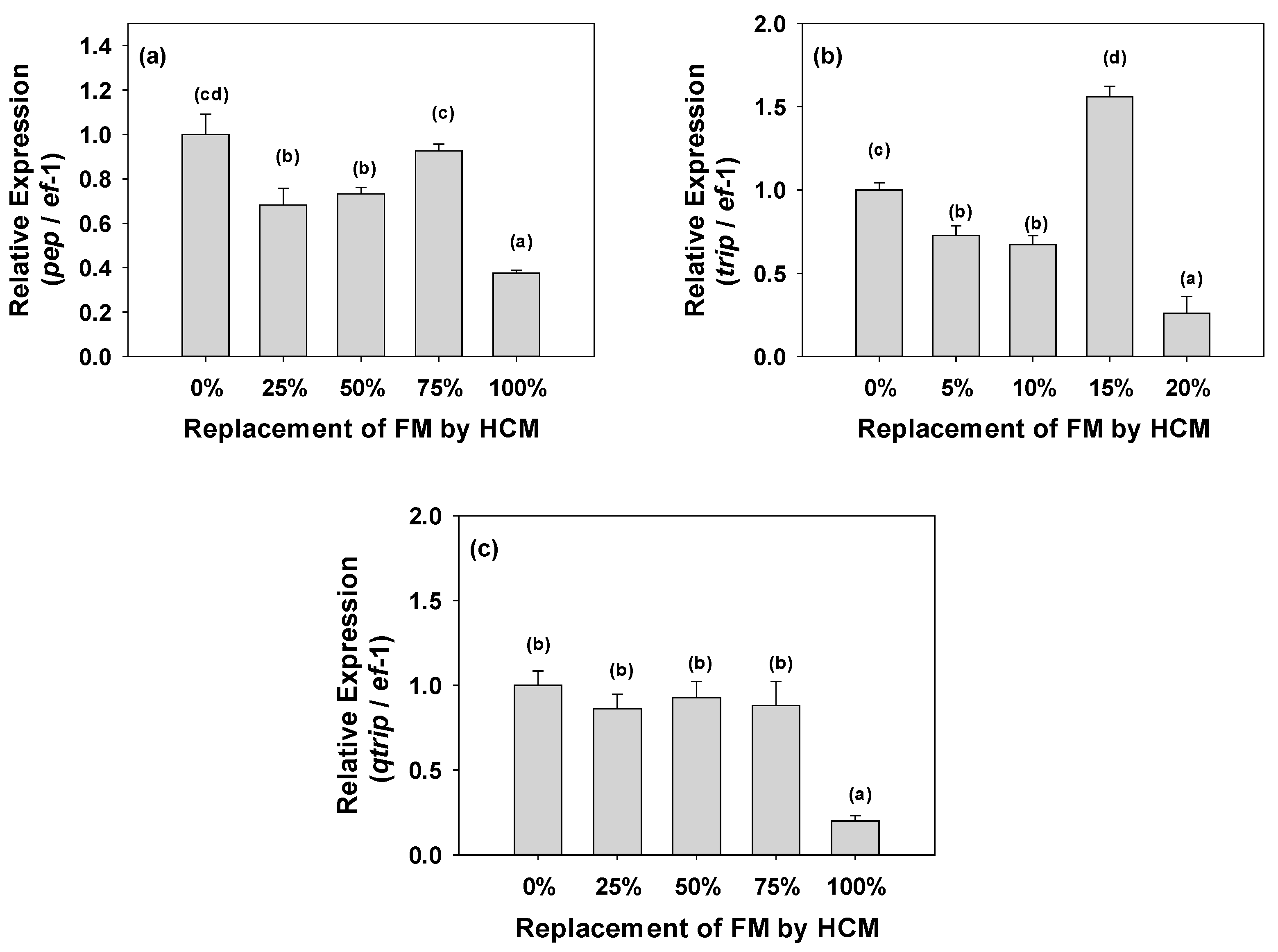 Fishes 10 00469 g004 Fishes 10 00469 g004