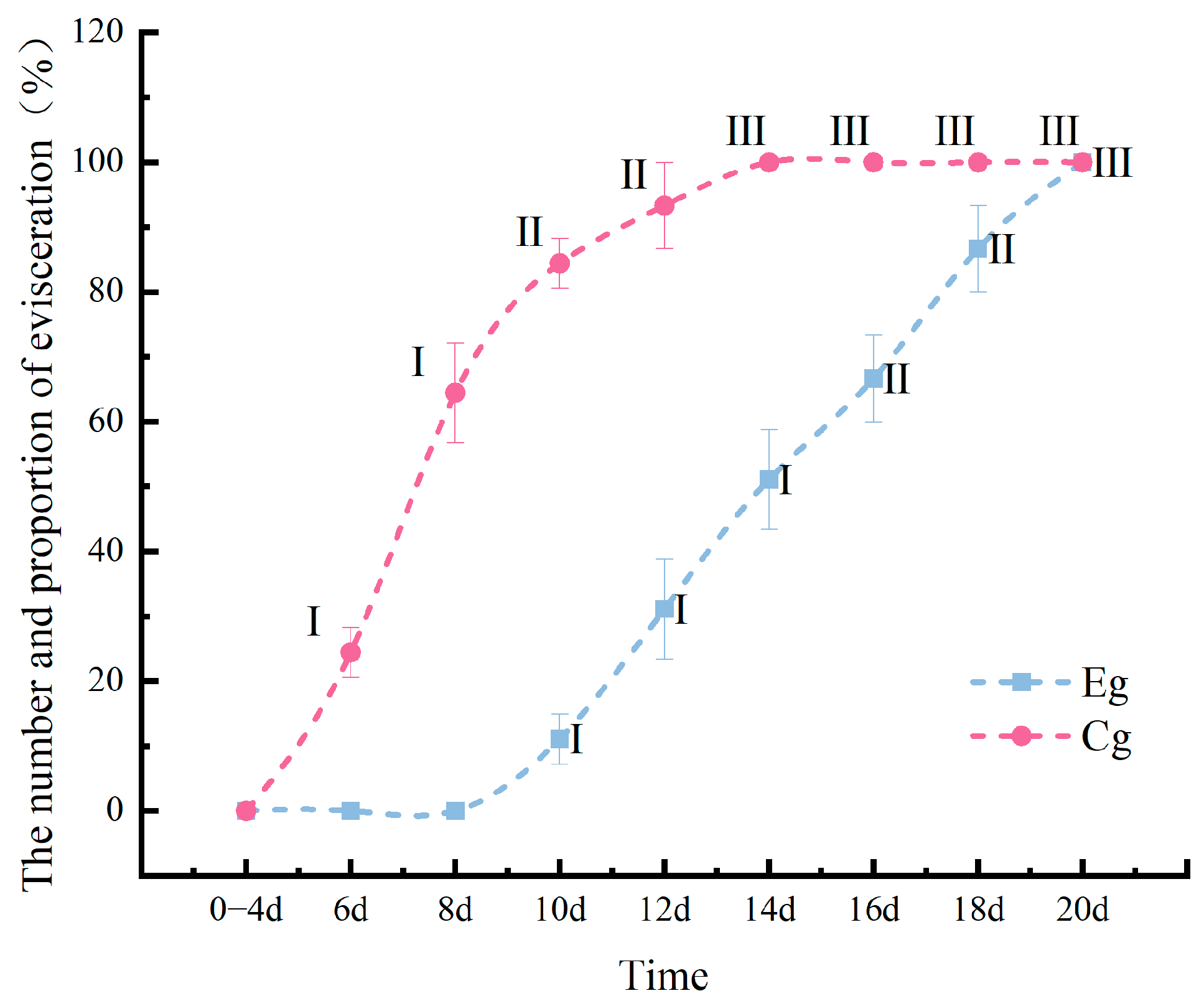 Fishes 10 00470 g002 Fishes 10 00470 g002