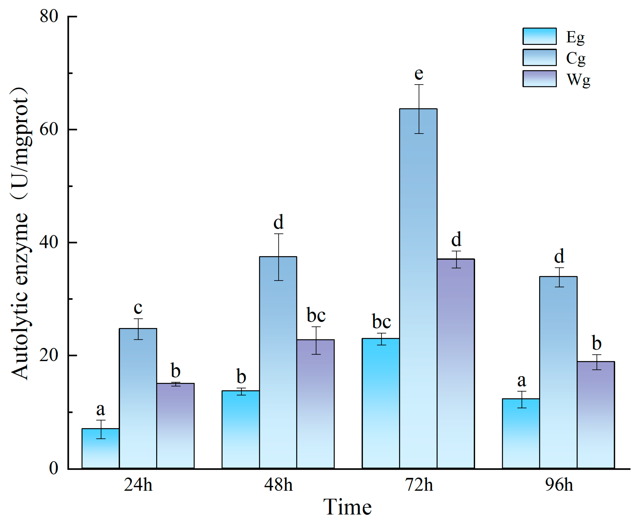Fishes 10 00470 g004 Fishes 10 00470 g004