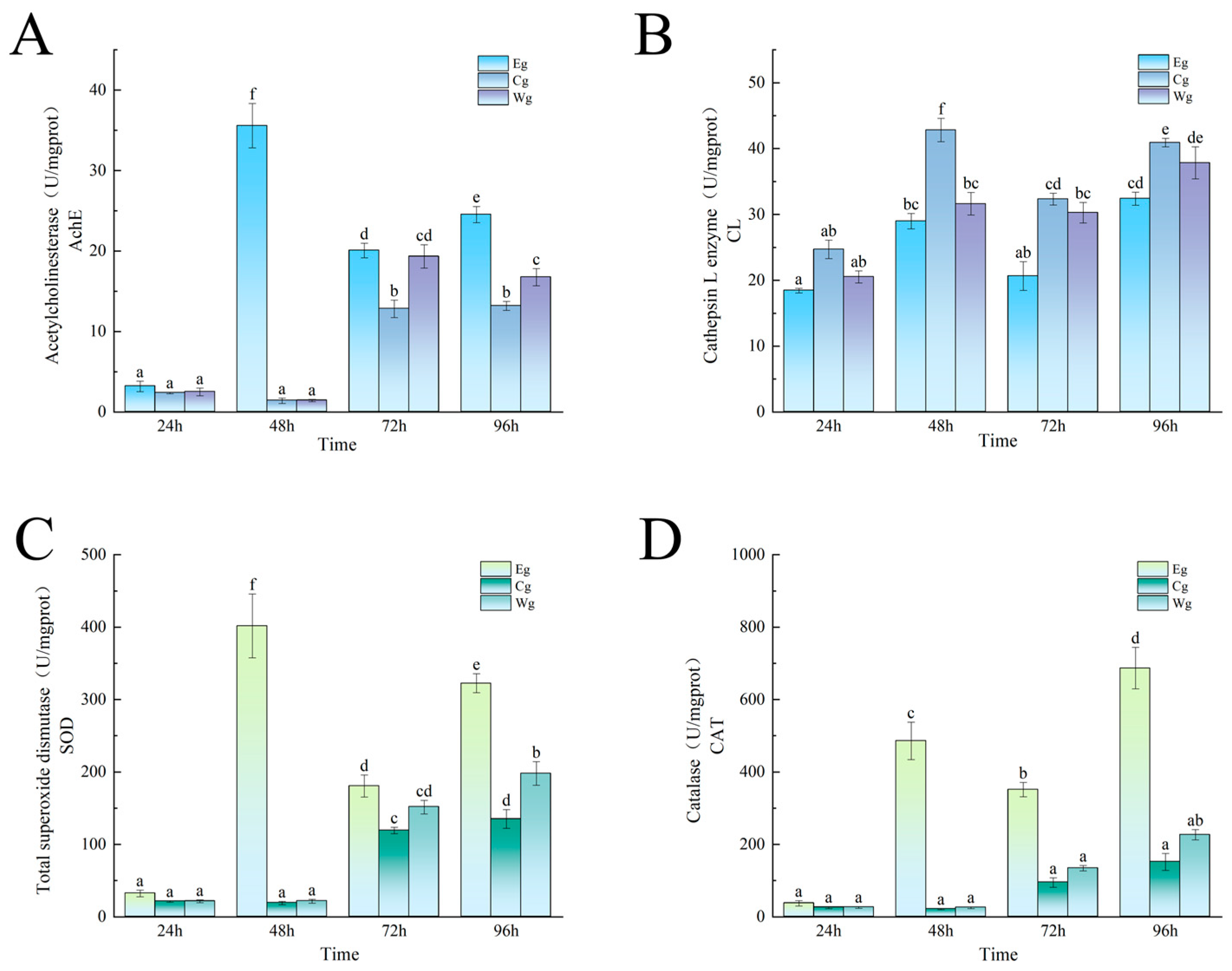 Fishes 10 00470 g005 Fishes 10 00470 g005