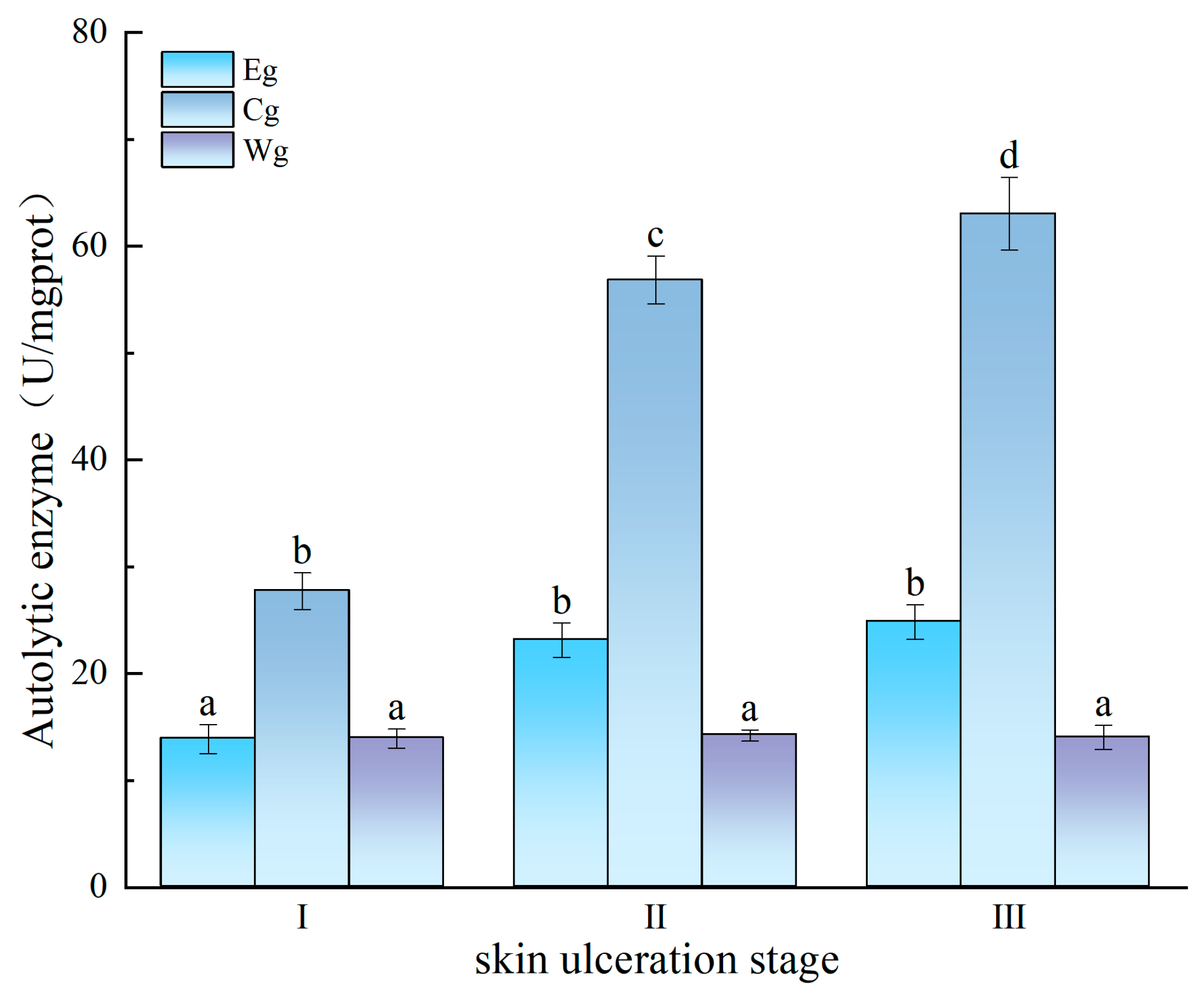 Fishes 10 00470 g006 Fishes 10 00470 g006