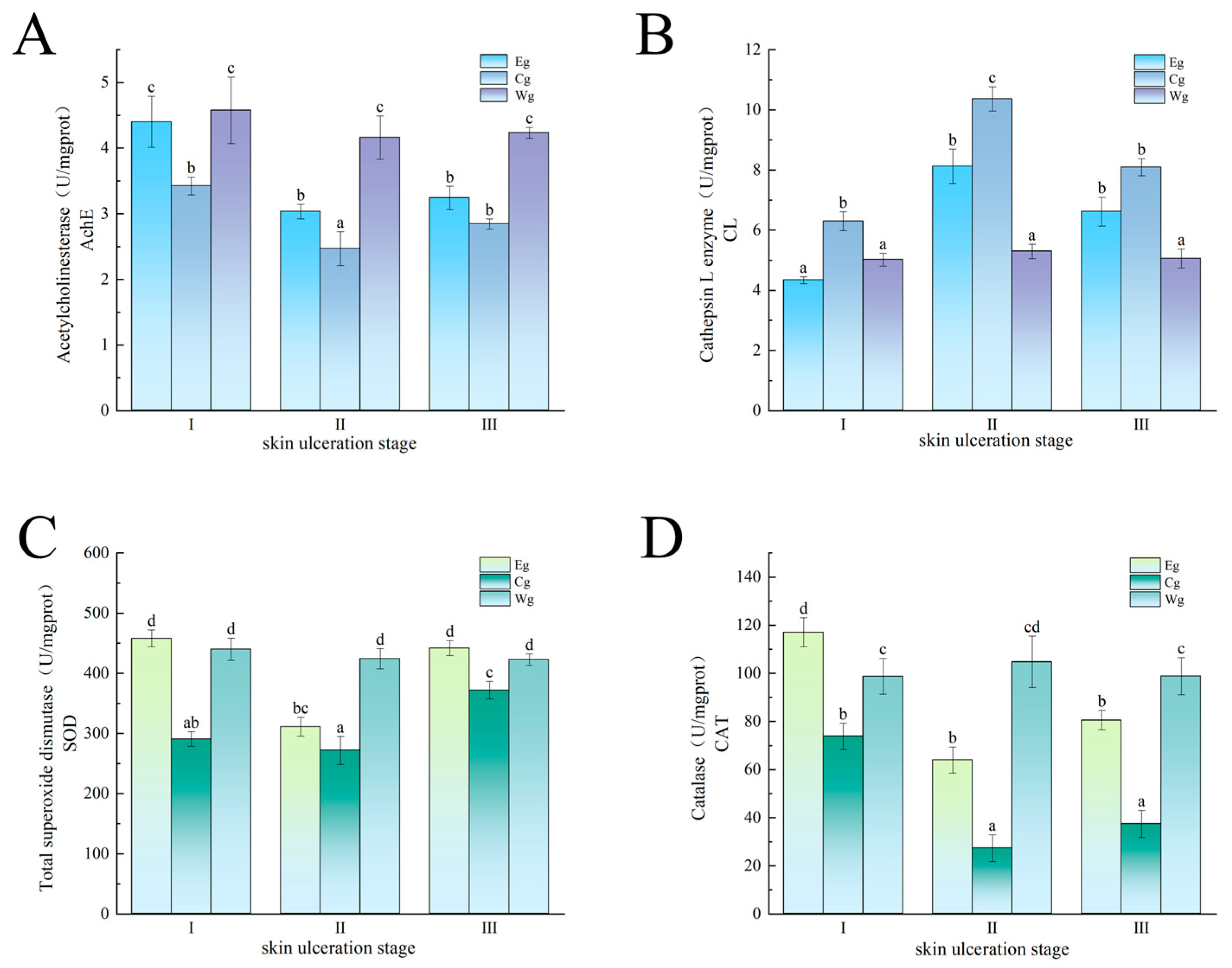 Fishes 10 00470 g007 Fishes 10 00470 g007
