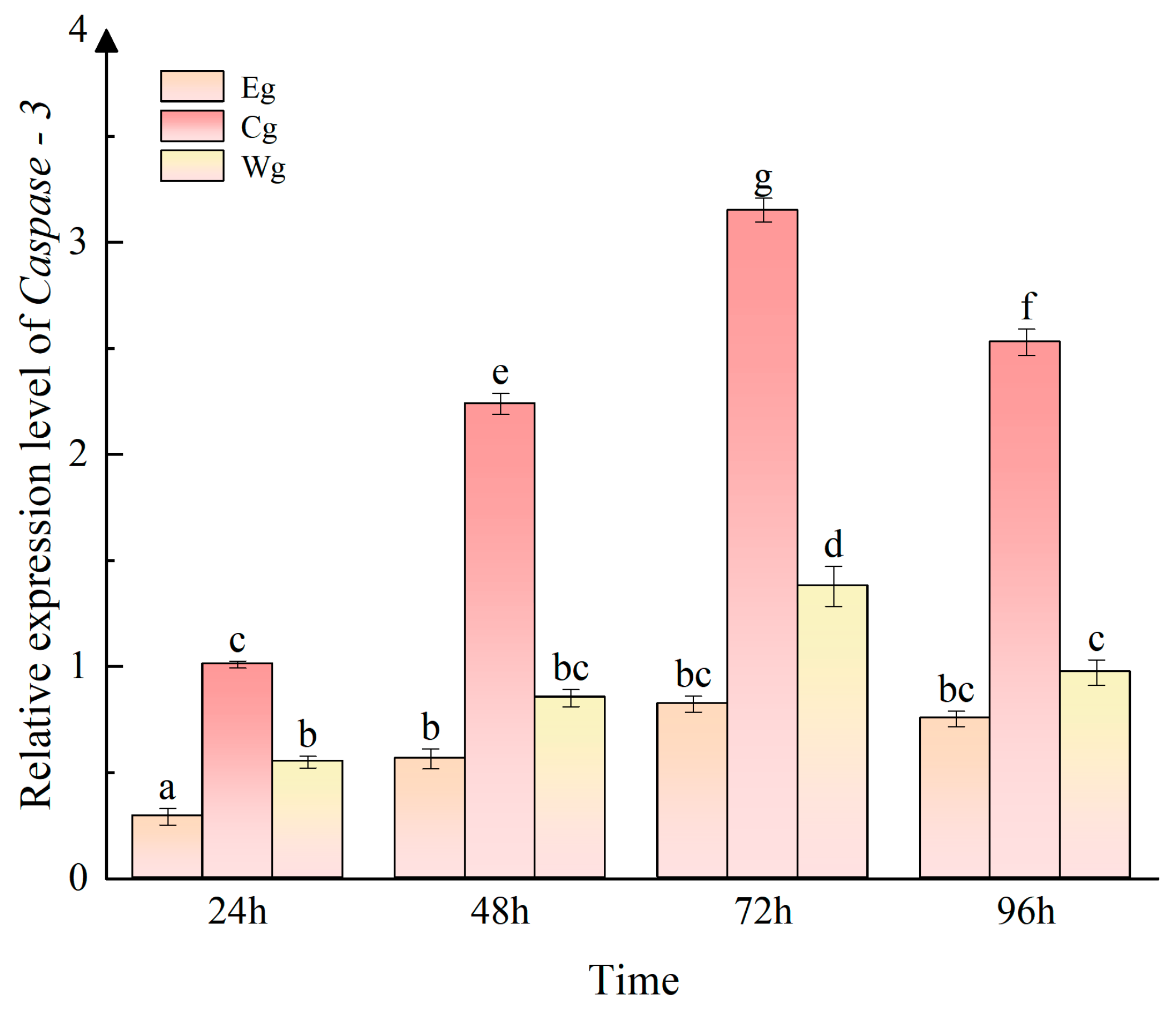 Fishes 10 00470 g008 Fishes 10 00470 g008