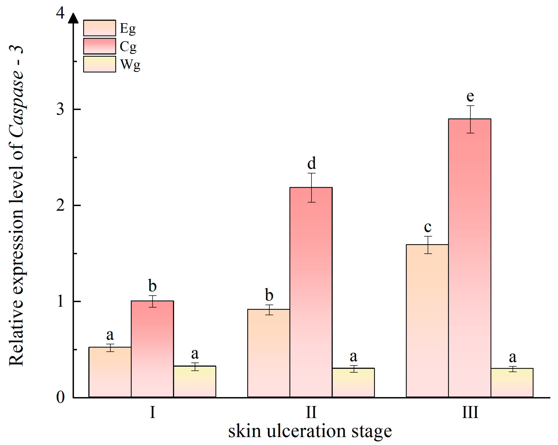 Fishes 10 00470 g009 Fishes 10 00470 g009