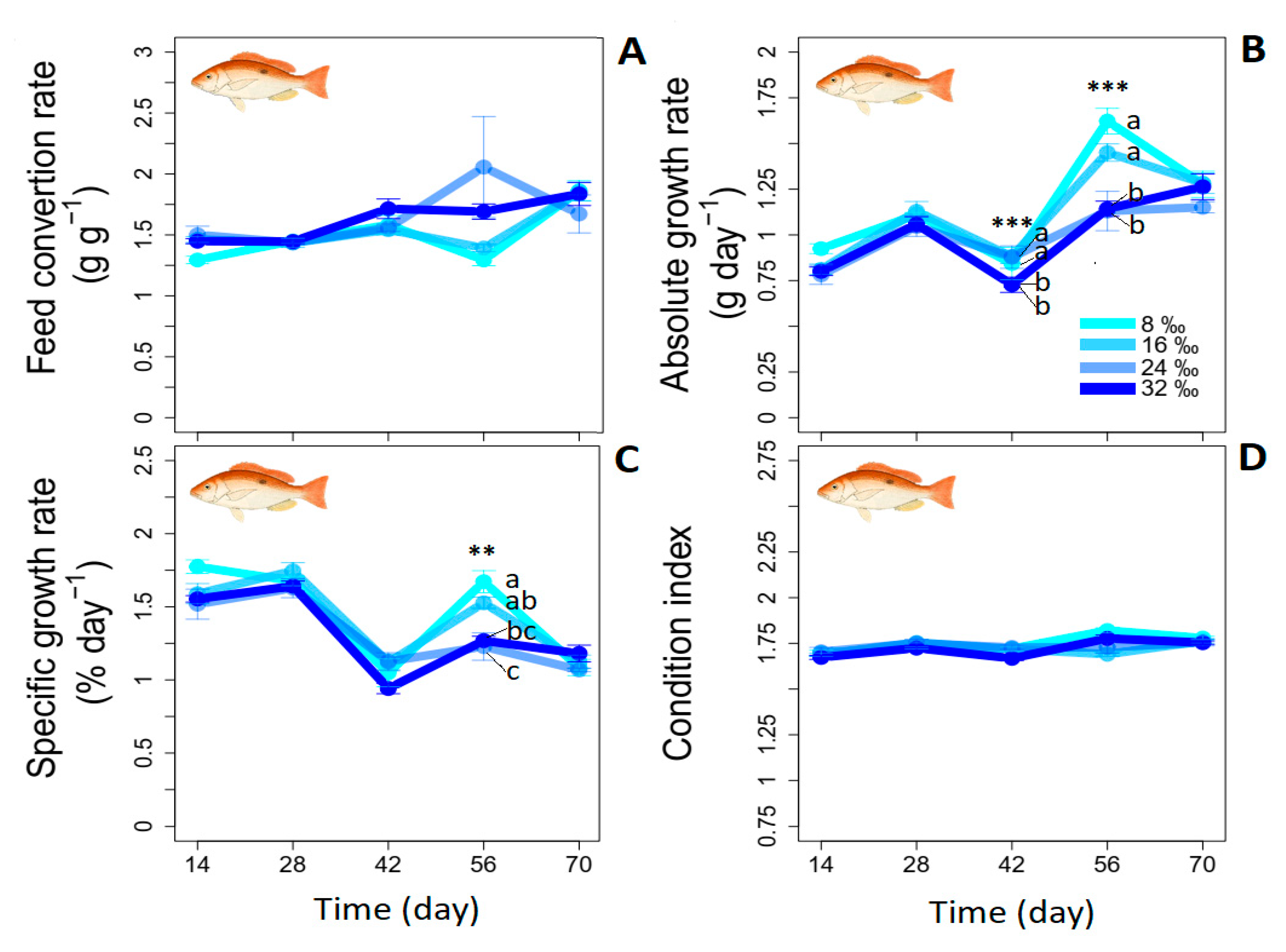 Fishes 10 00472 g003 Fishes 10 00472 g003