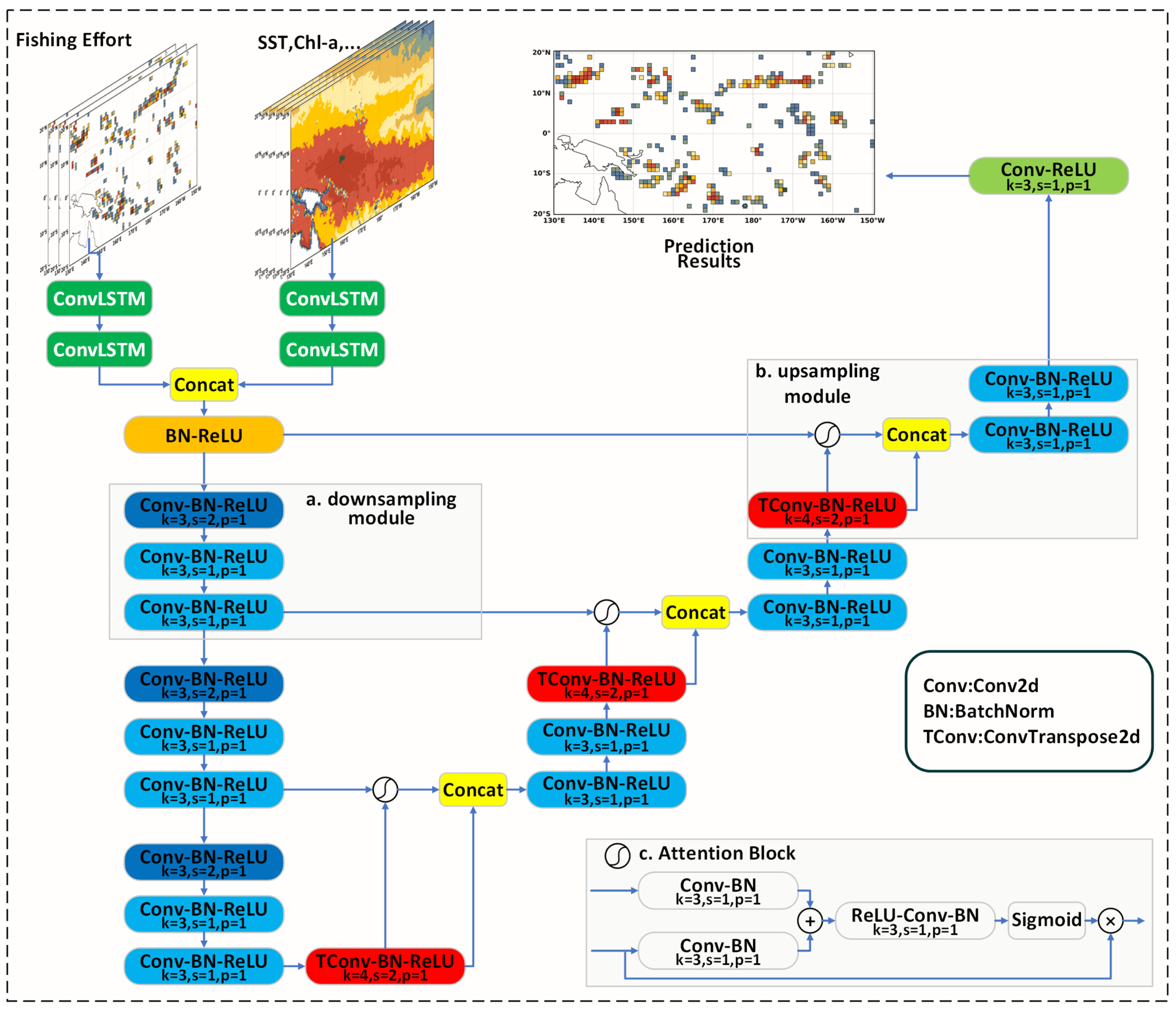 Fishes 10 00479 g002