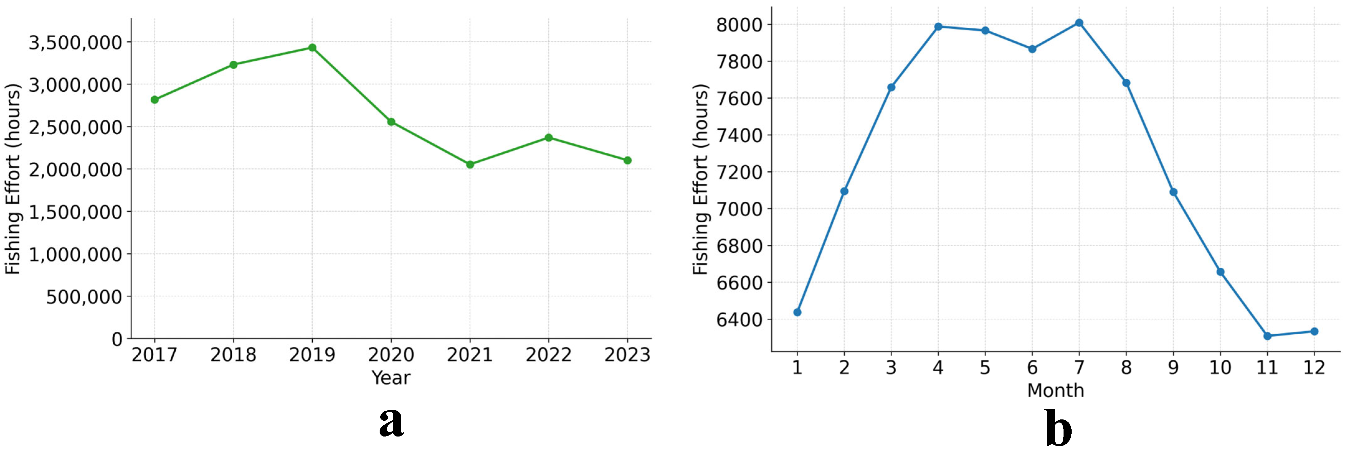 Fishes 10 00479 g003