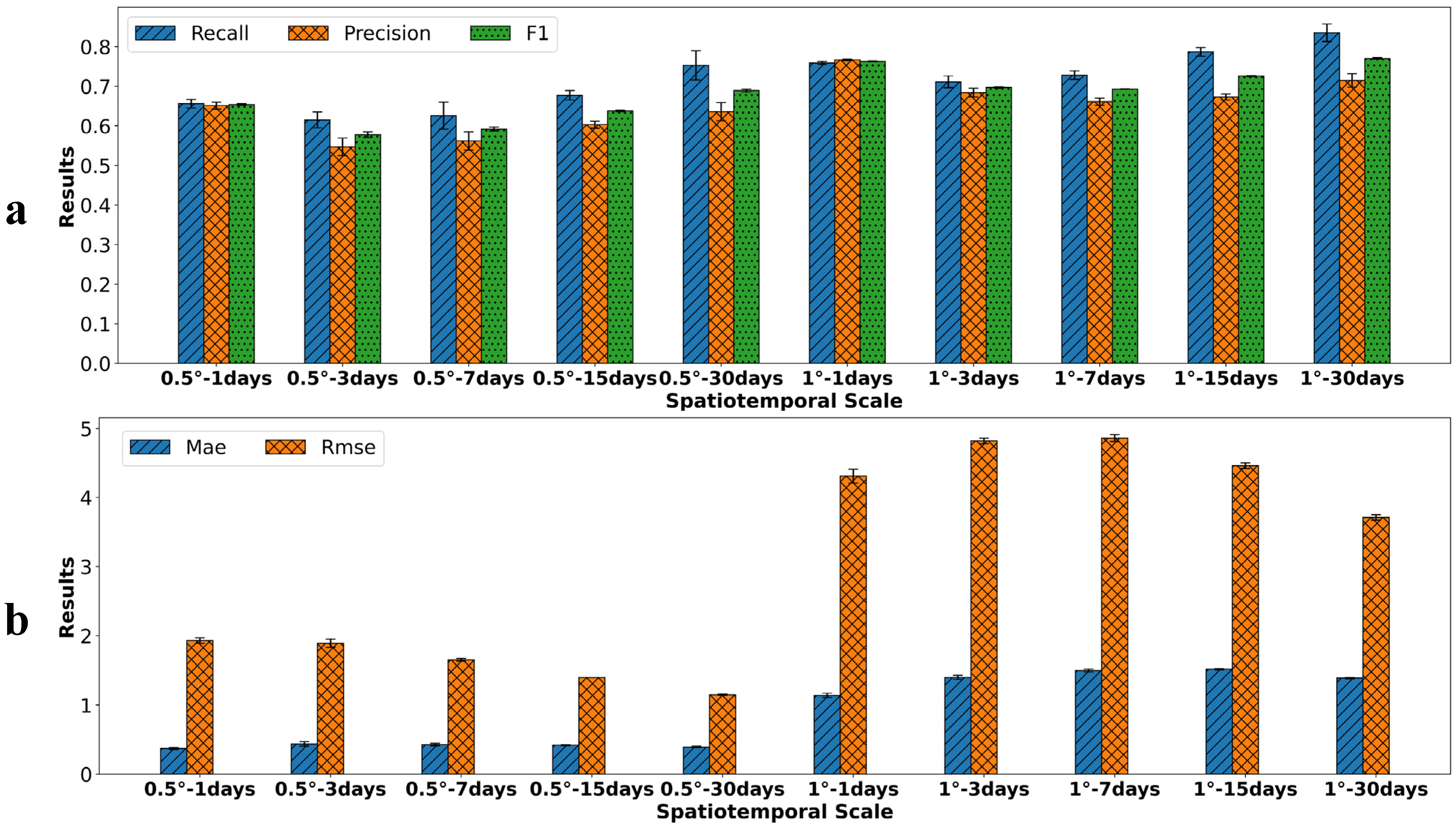 Fishes 10 00479 g005