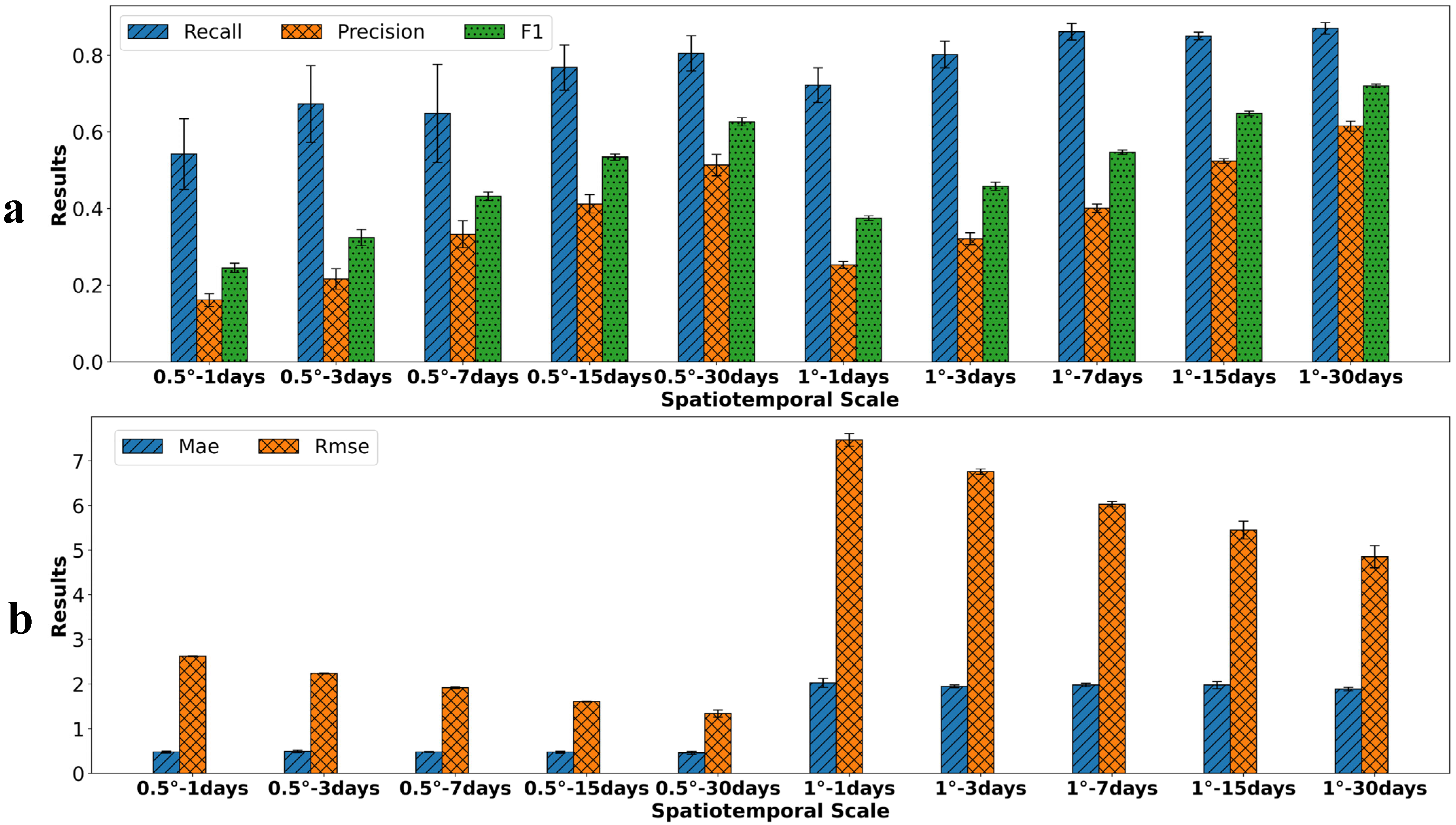 Fishes 10 00479 g006