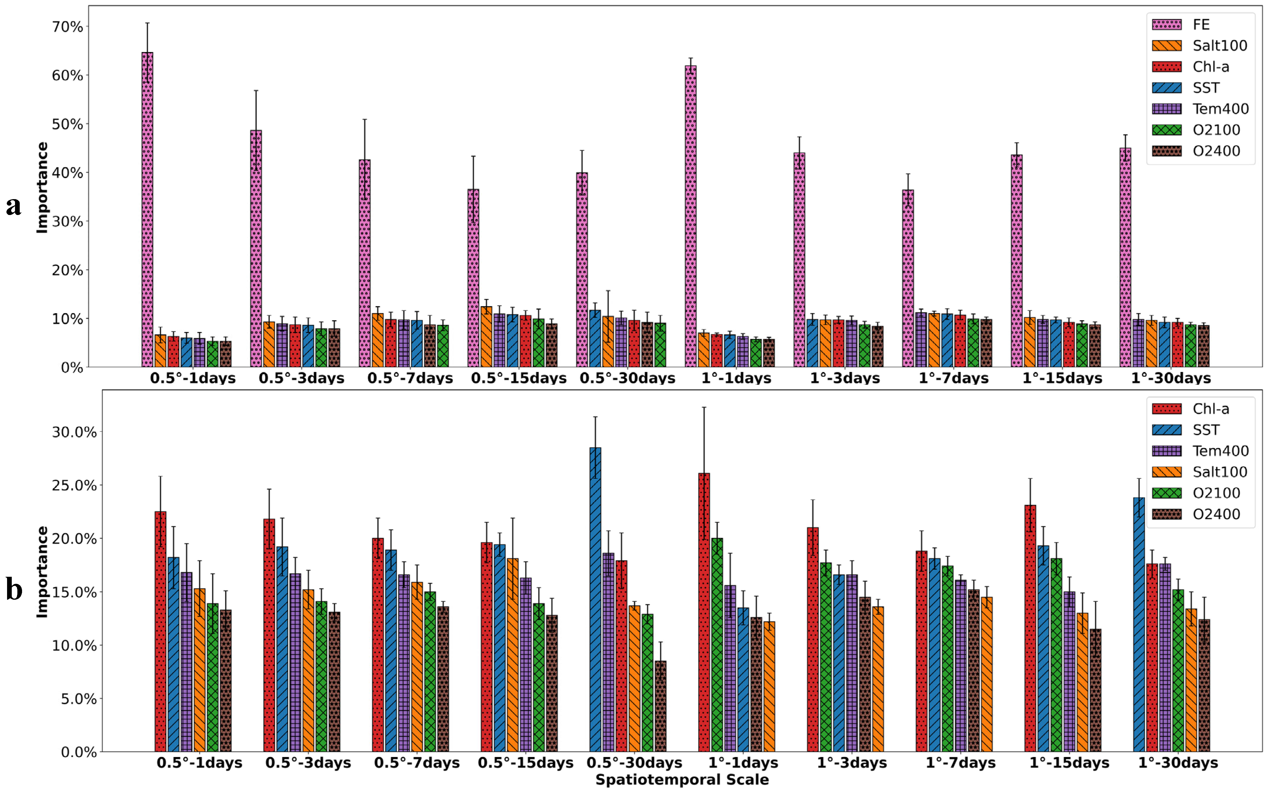 Fishes 10 00479 g009