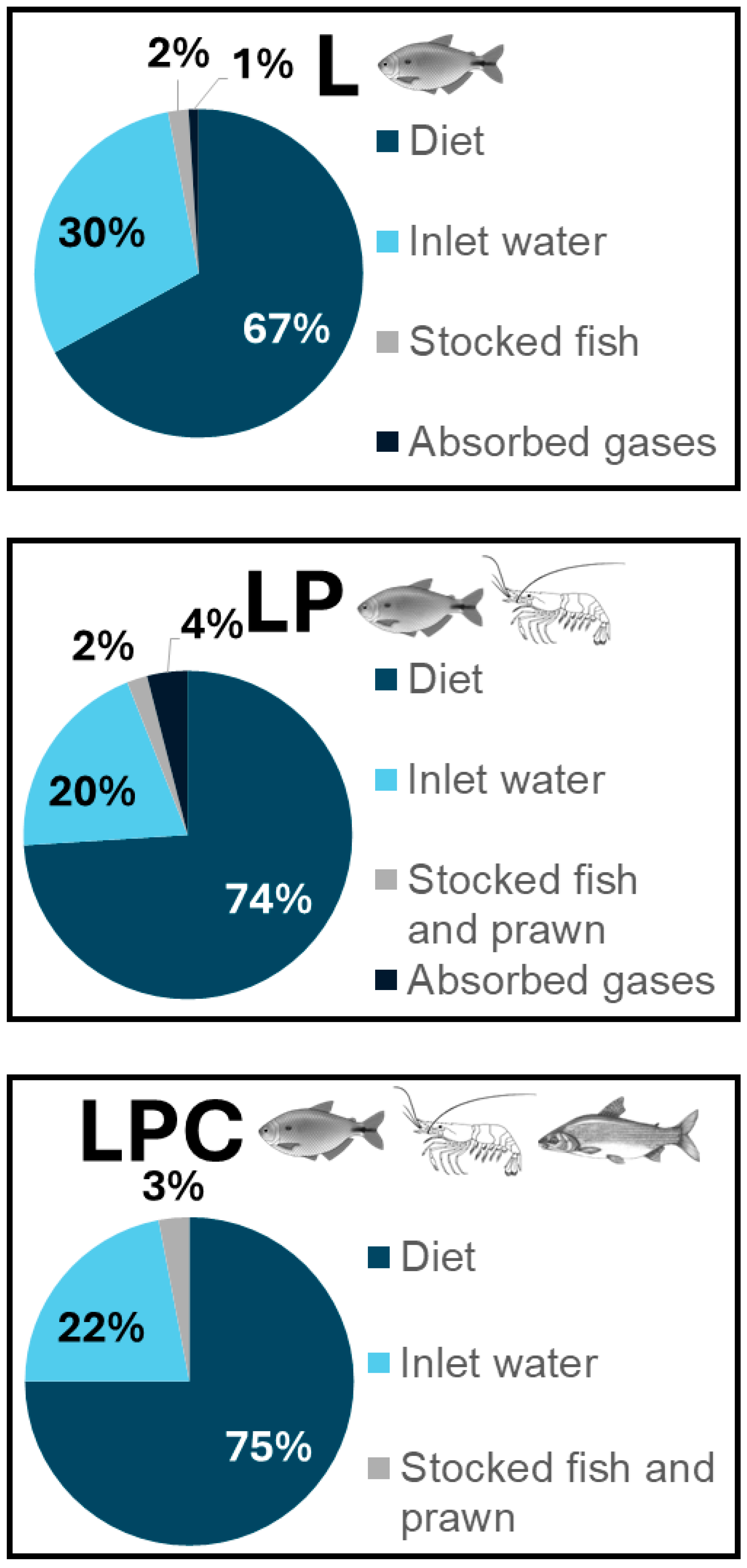 Fishes 10 00480 g001