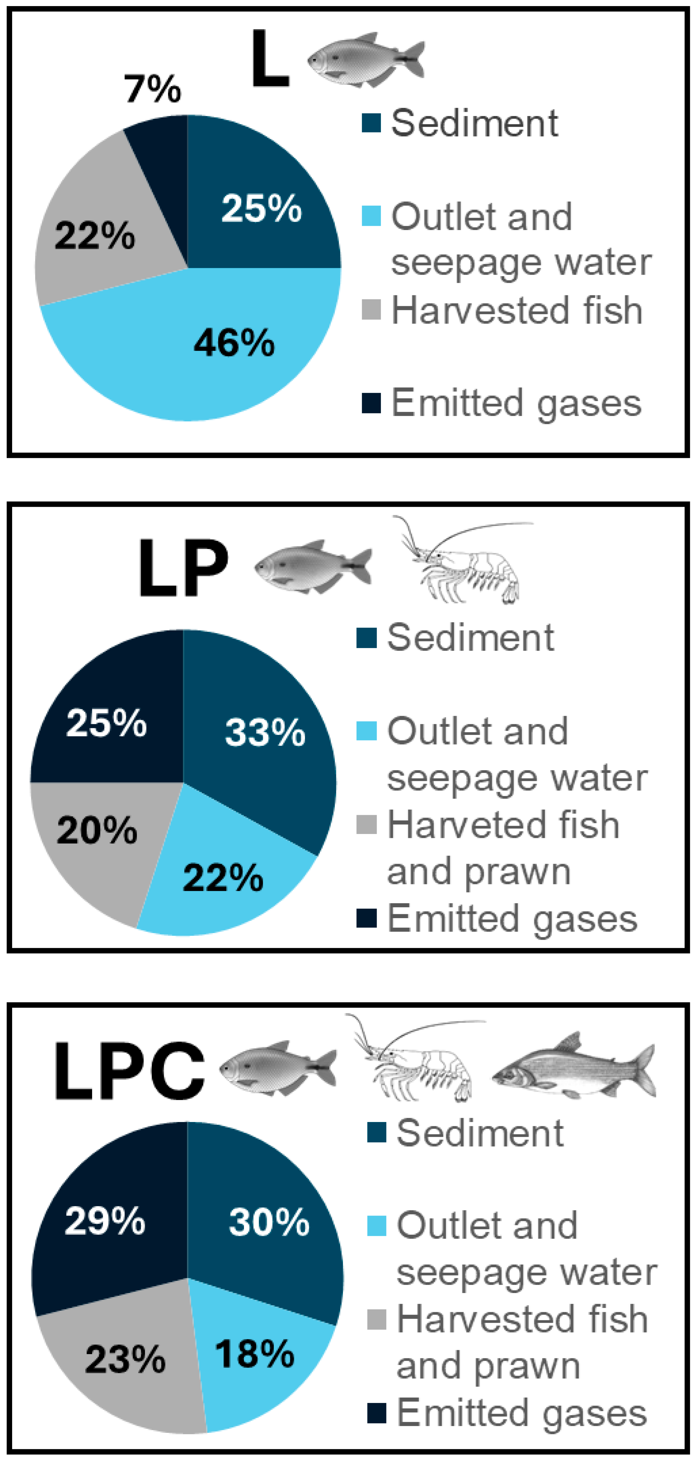 Fishes 10 00480 g002