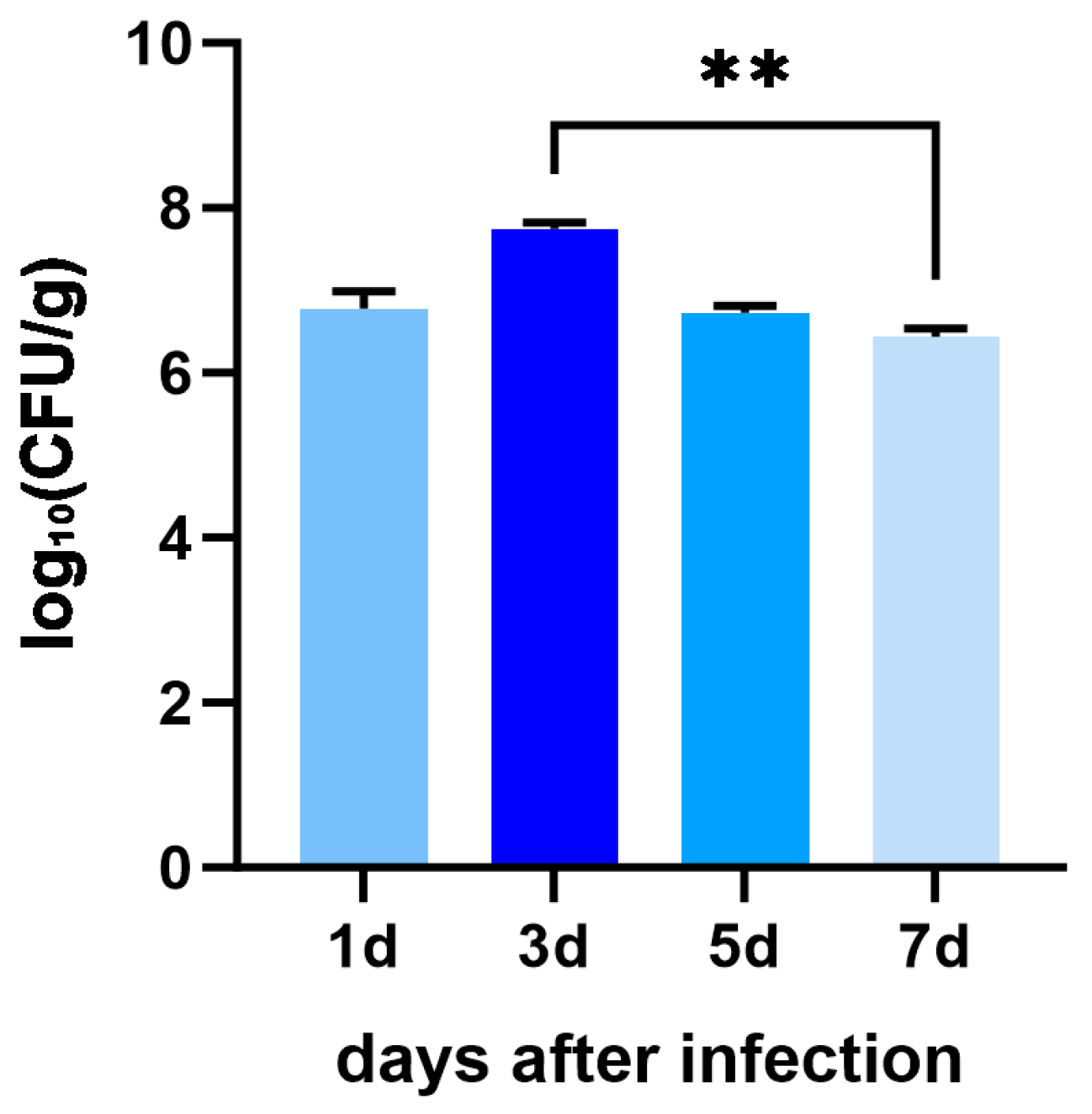 Fishes 10 00484 g002