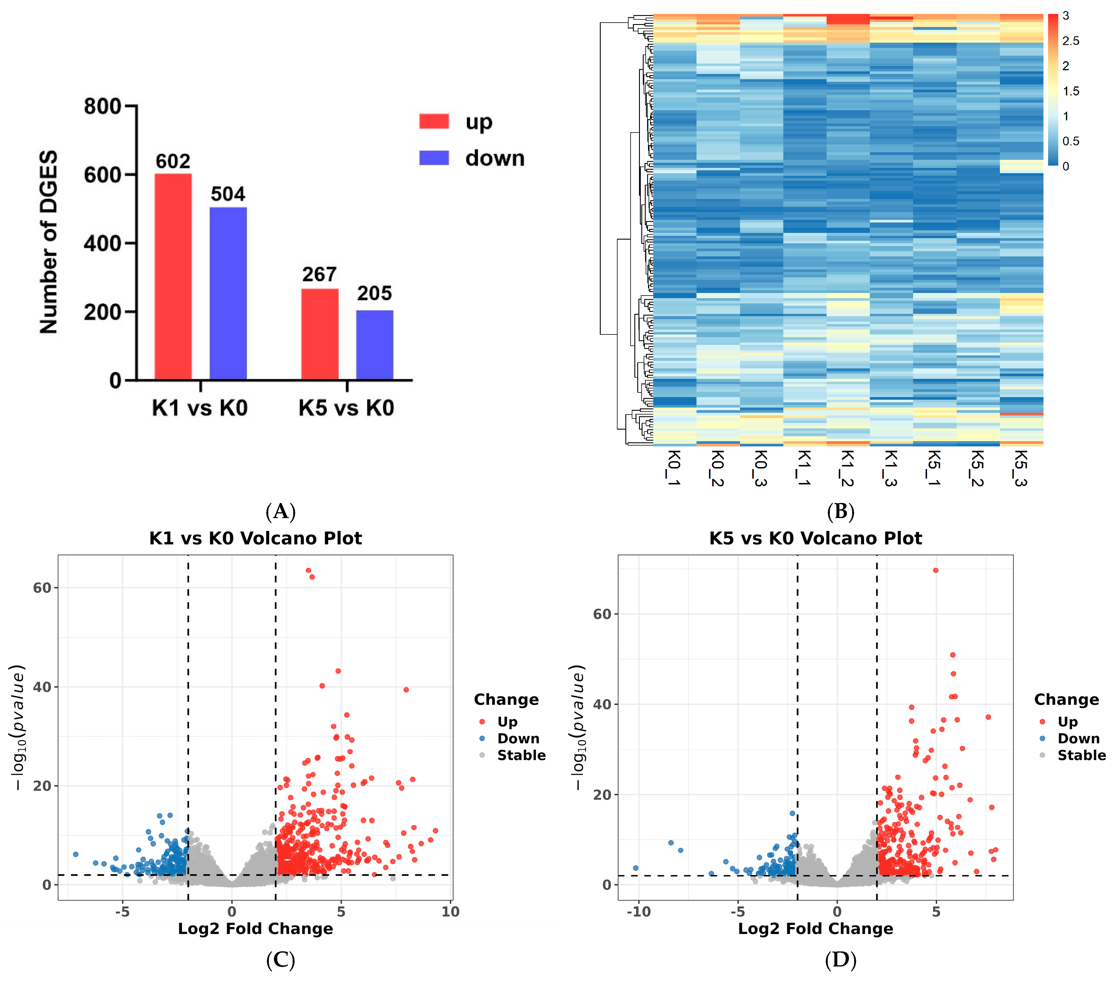 Fishes 10 00484 g005