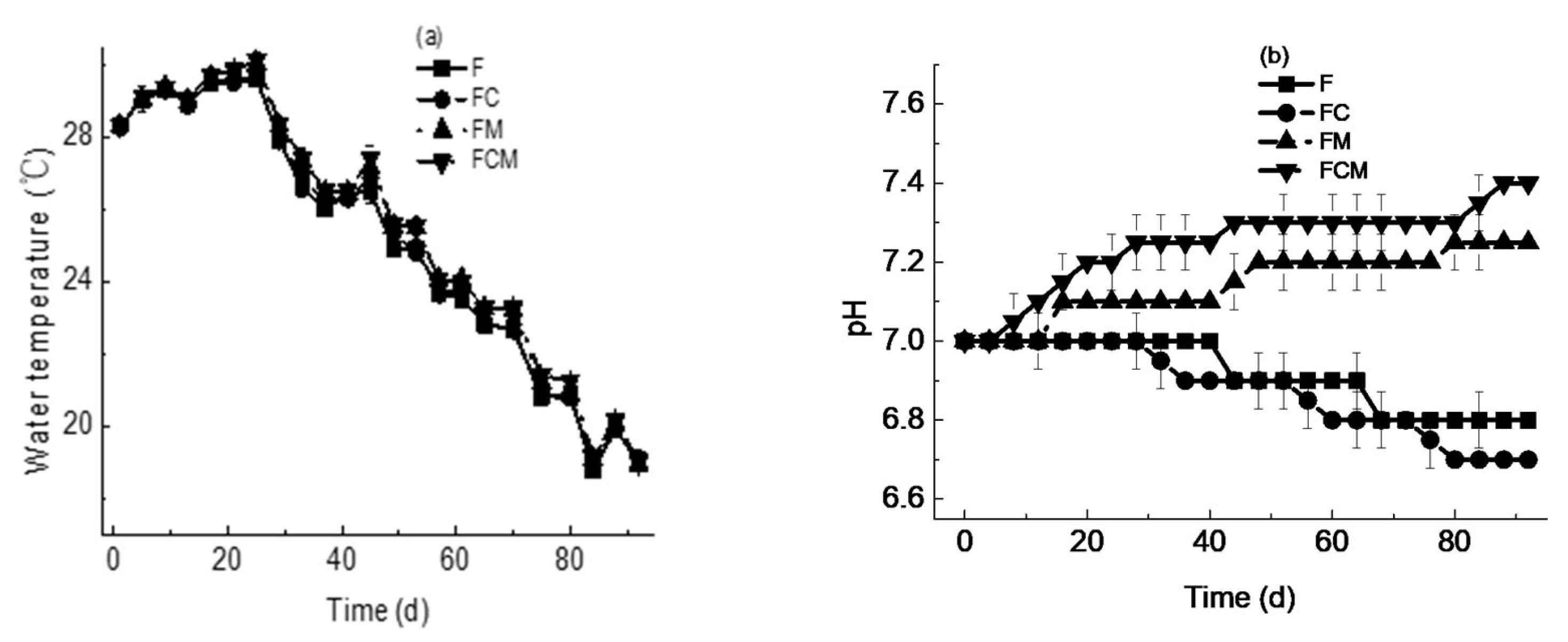 Fishes 10 00486 g001 Fishes 10 00486 g001