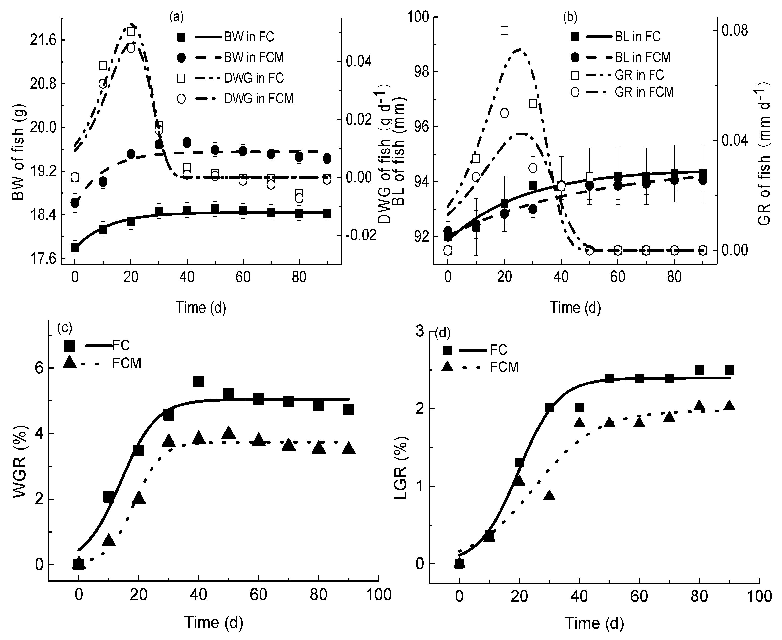 Fishes 10 00486 g002 Fishes 10 00486 g002
