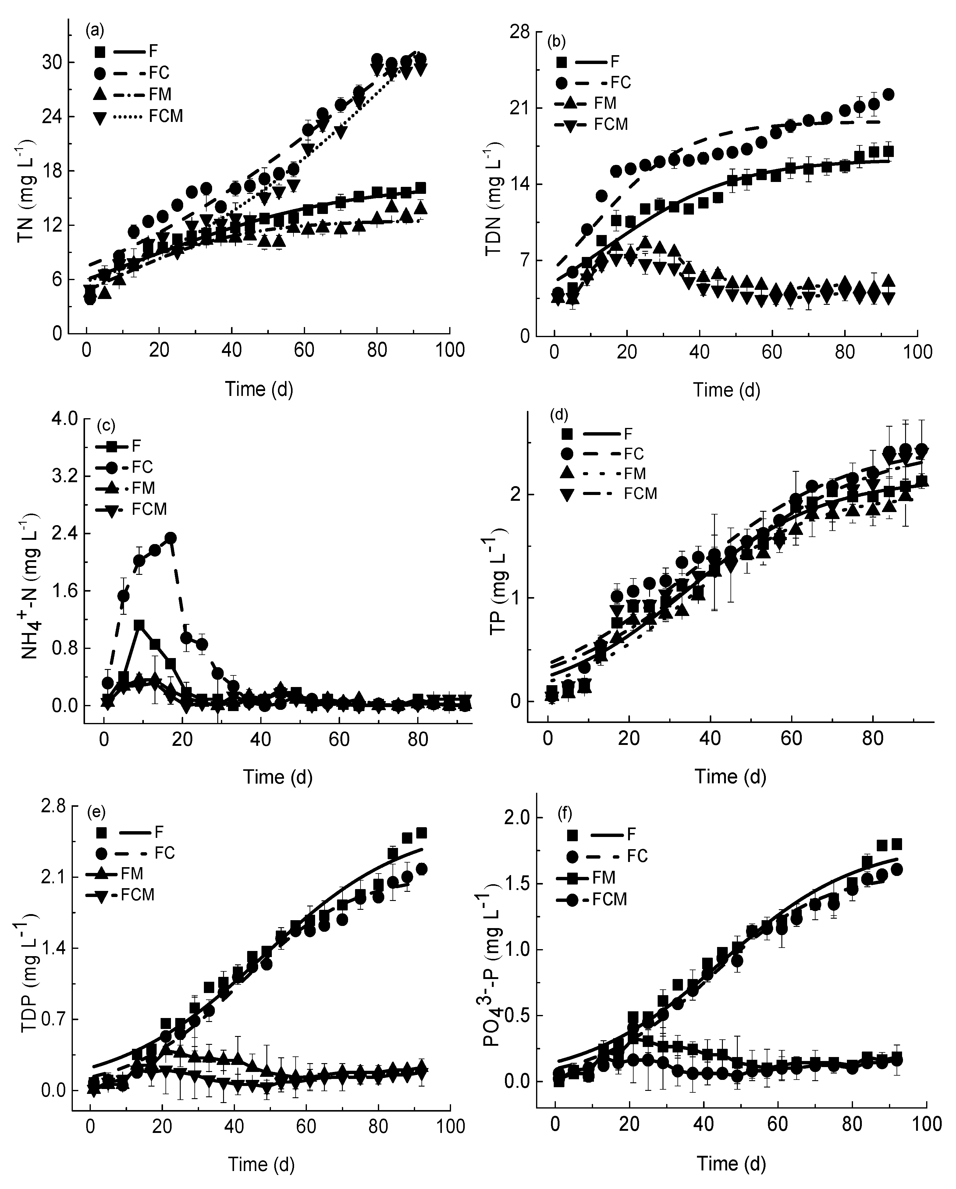 Fishes 10 00486 g004 Fishes 10 00486 g004