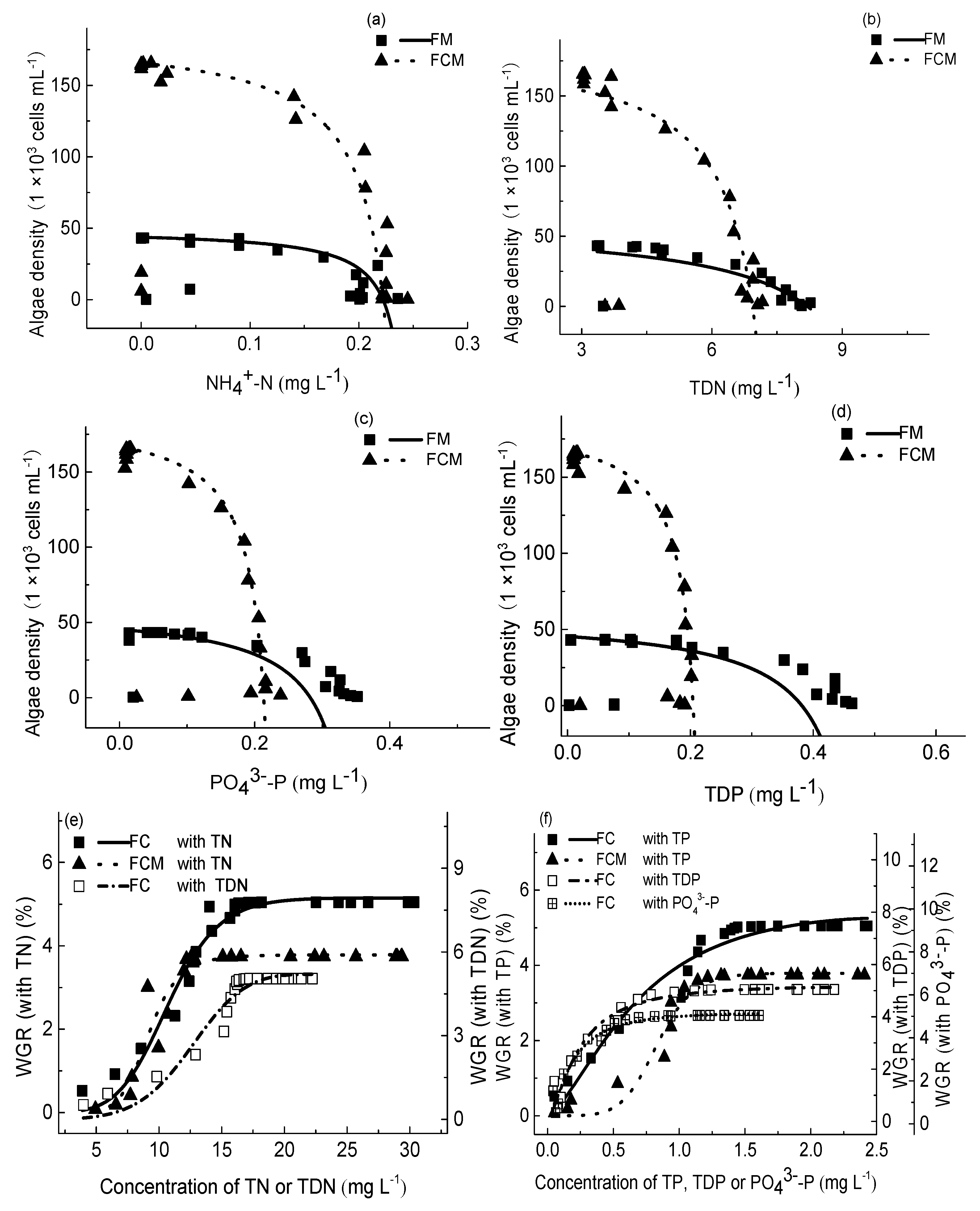 Fishes 10 00486 g005a Fishes 10 00486 g005a