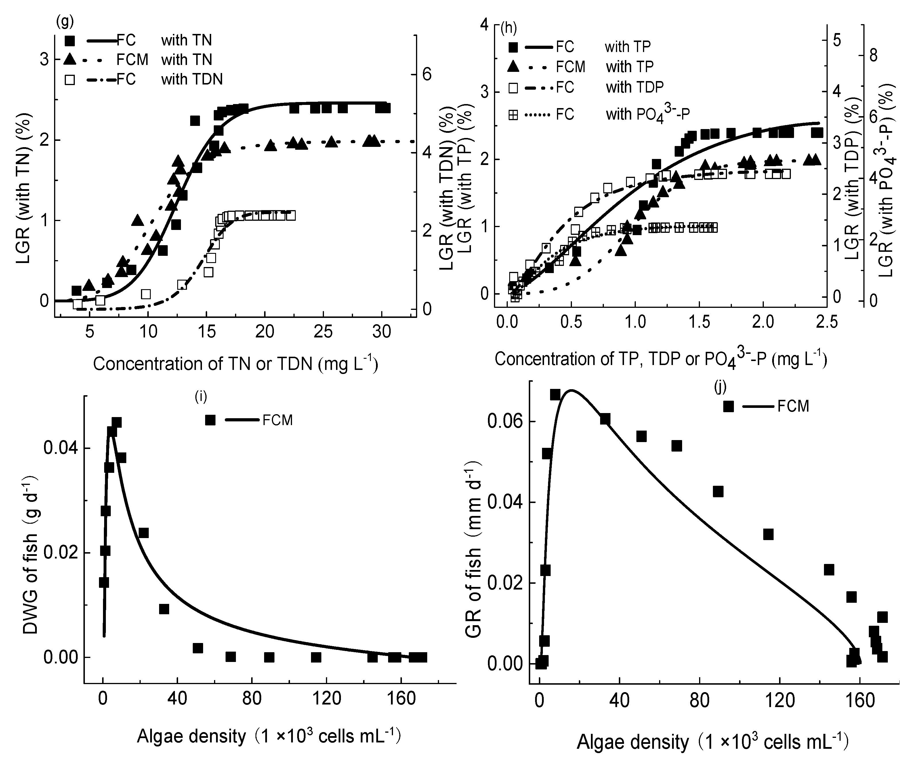 Fishes 10 00486 g005b Fishes 10 00486 g005b