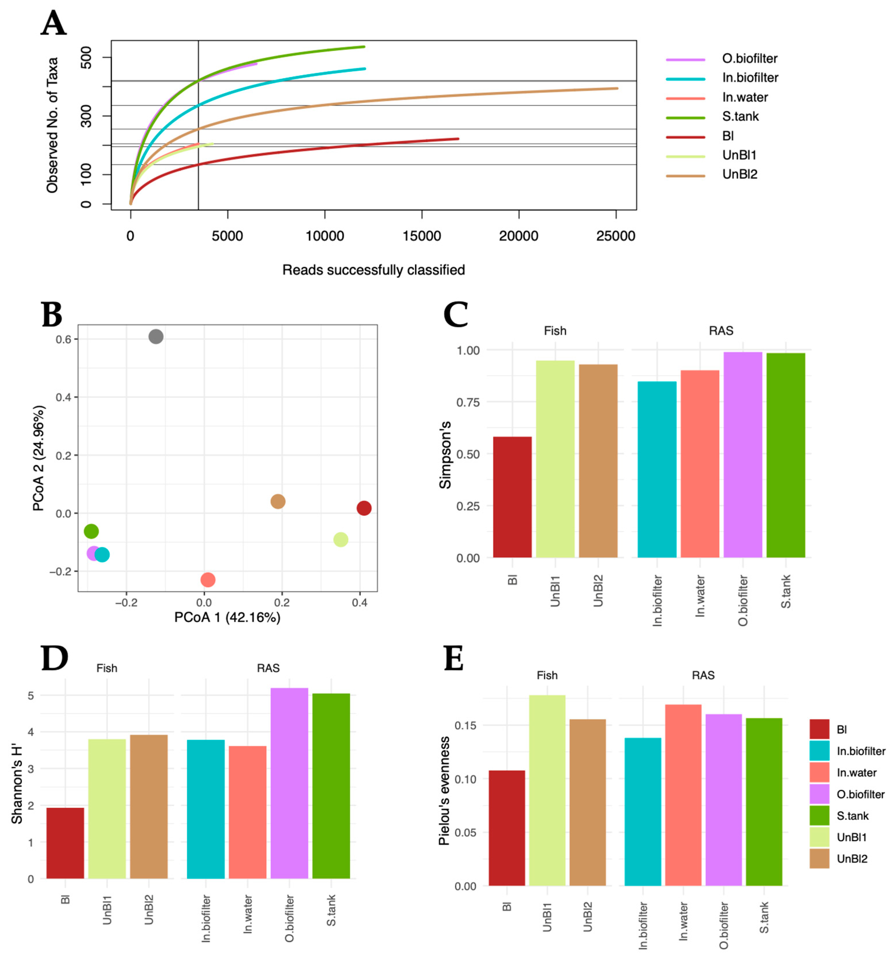 Fishes 10 00496 g001 Fishes 10 00496 g001
